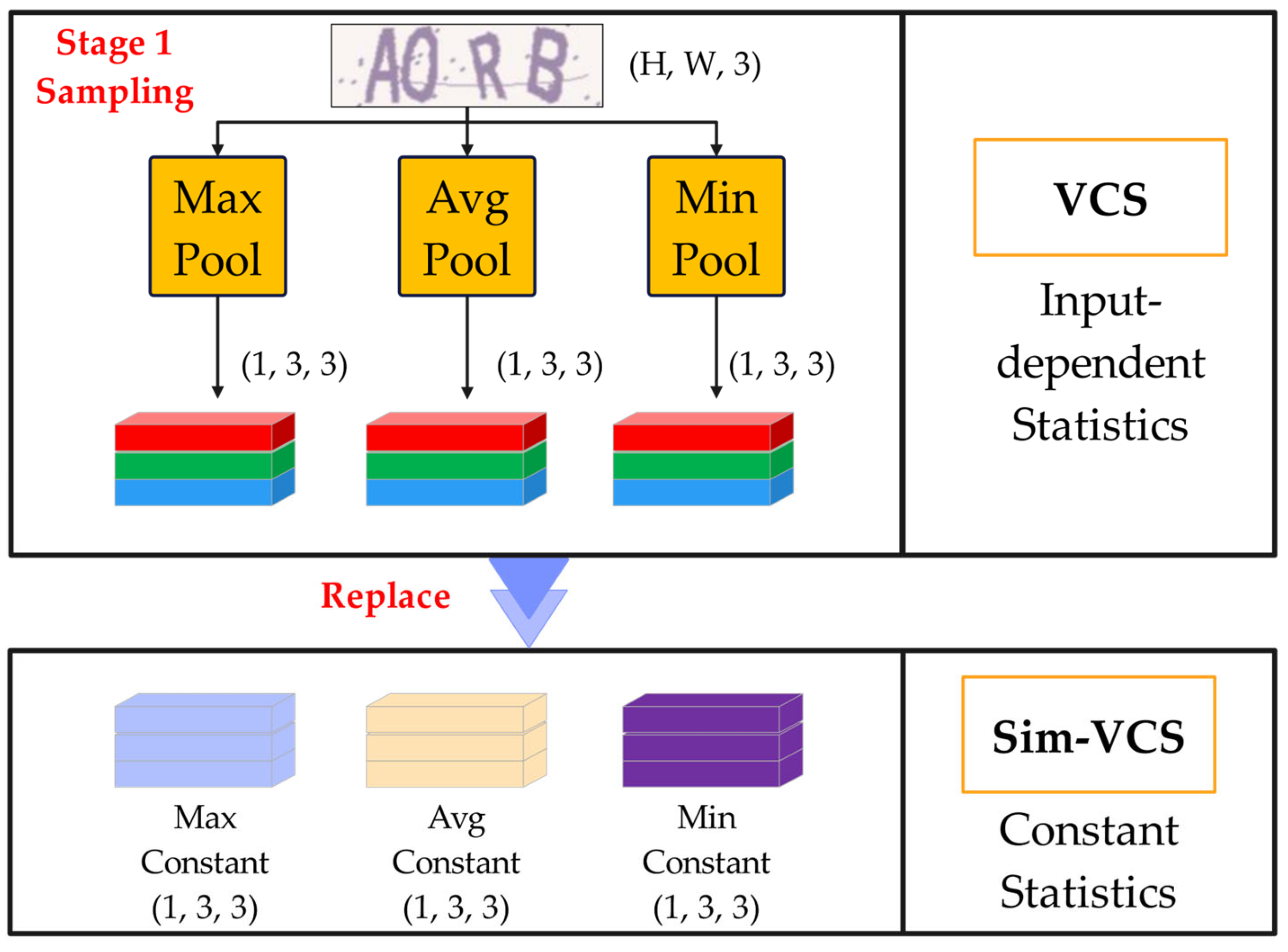 Preprints 119396 g006