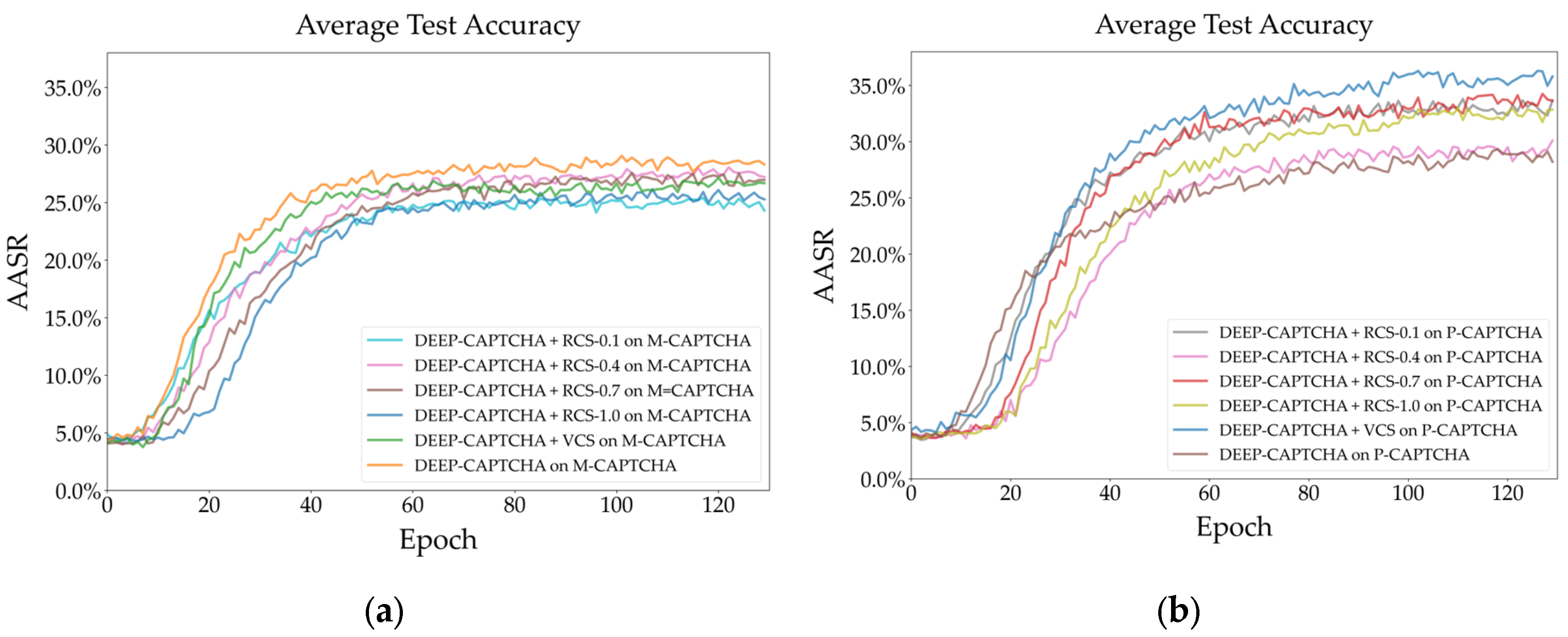 Preprints 119396 g010