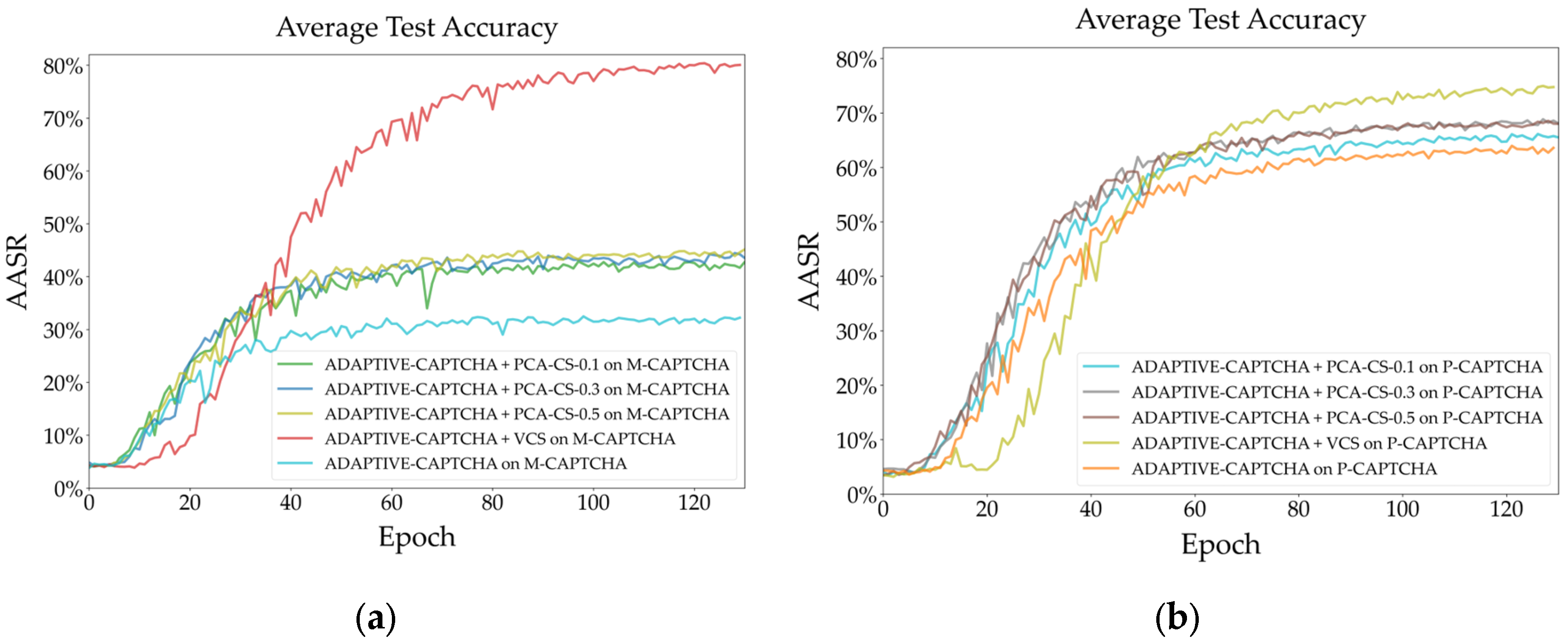 Preprints 119396 g011