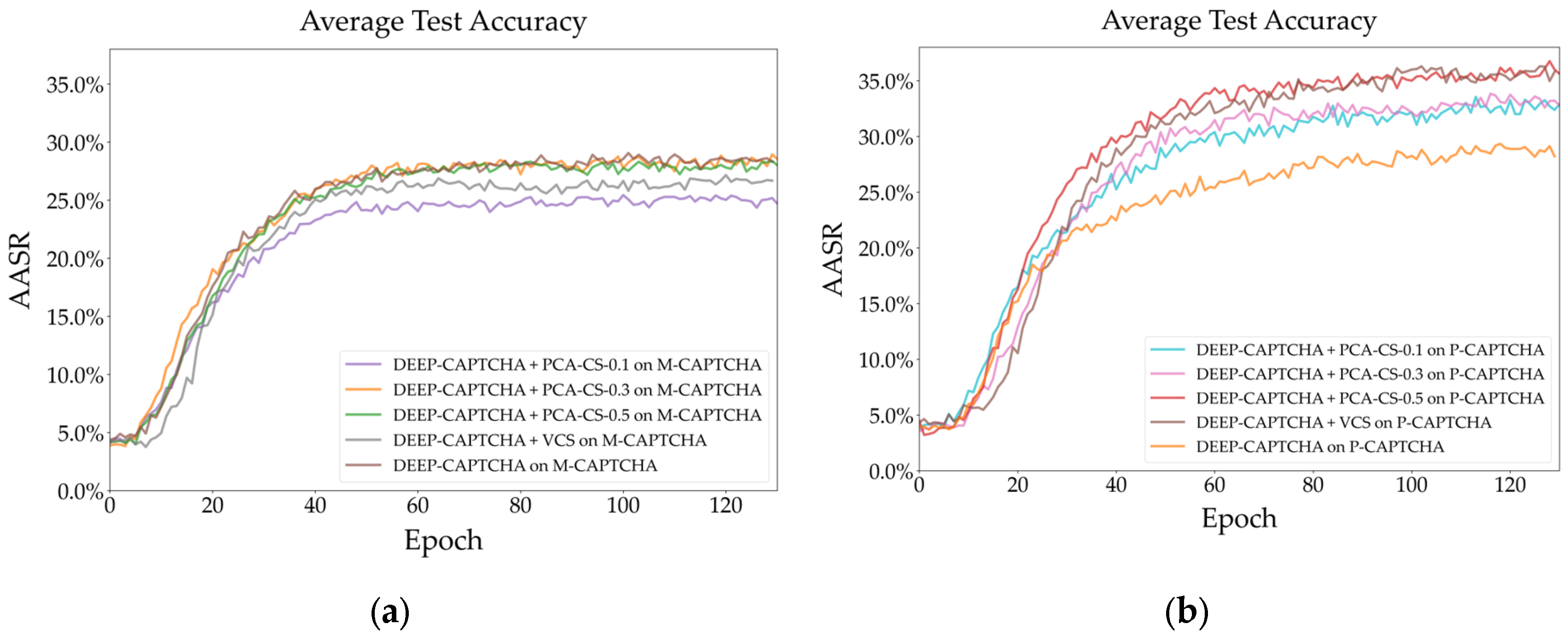 Preprints 119396 g012