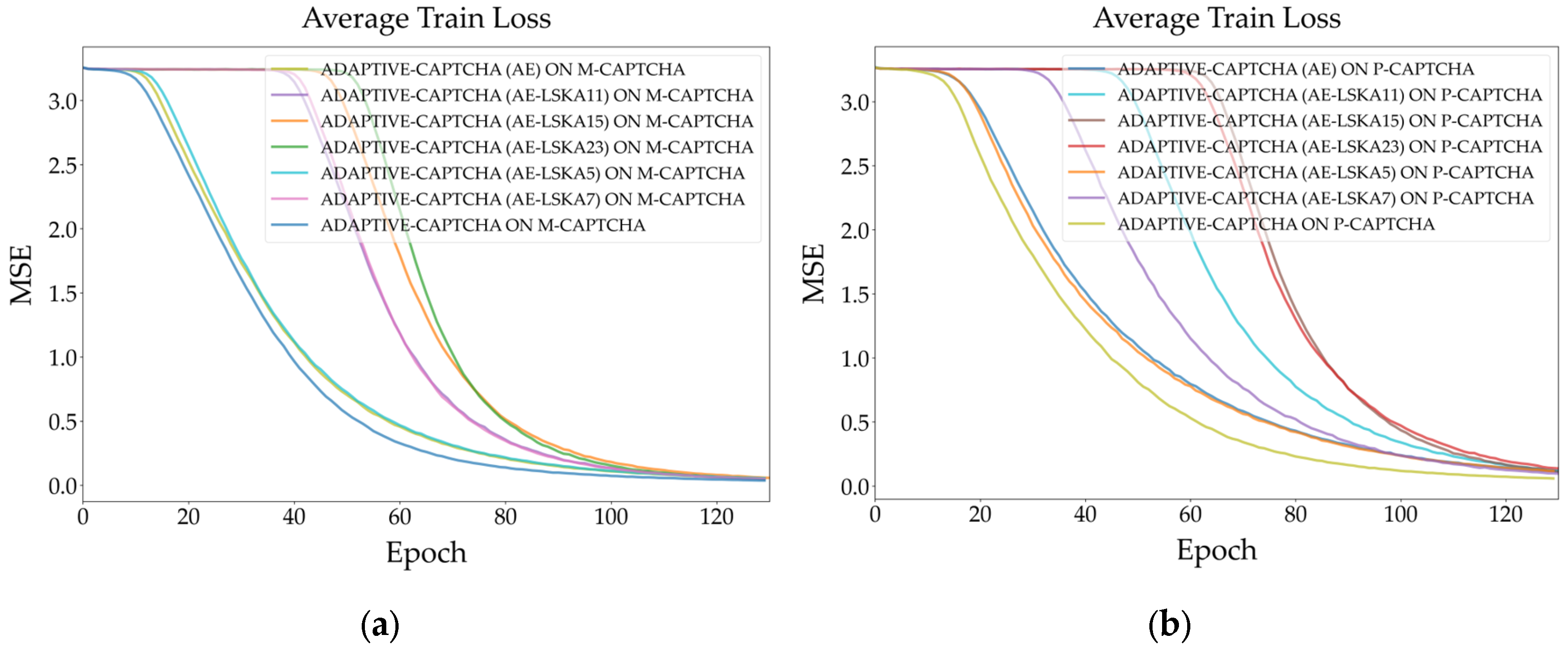 Preprints 119396 g013