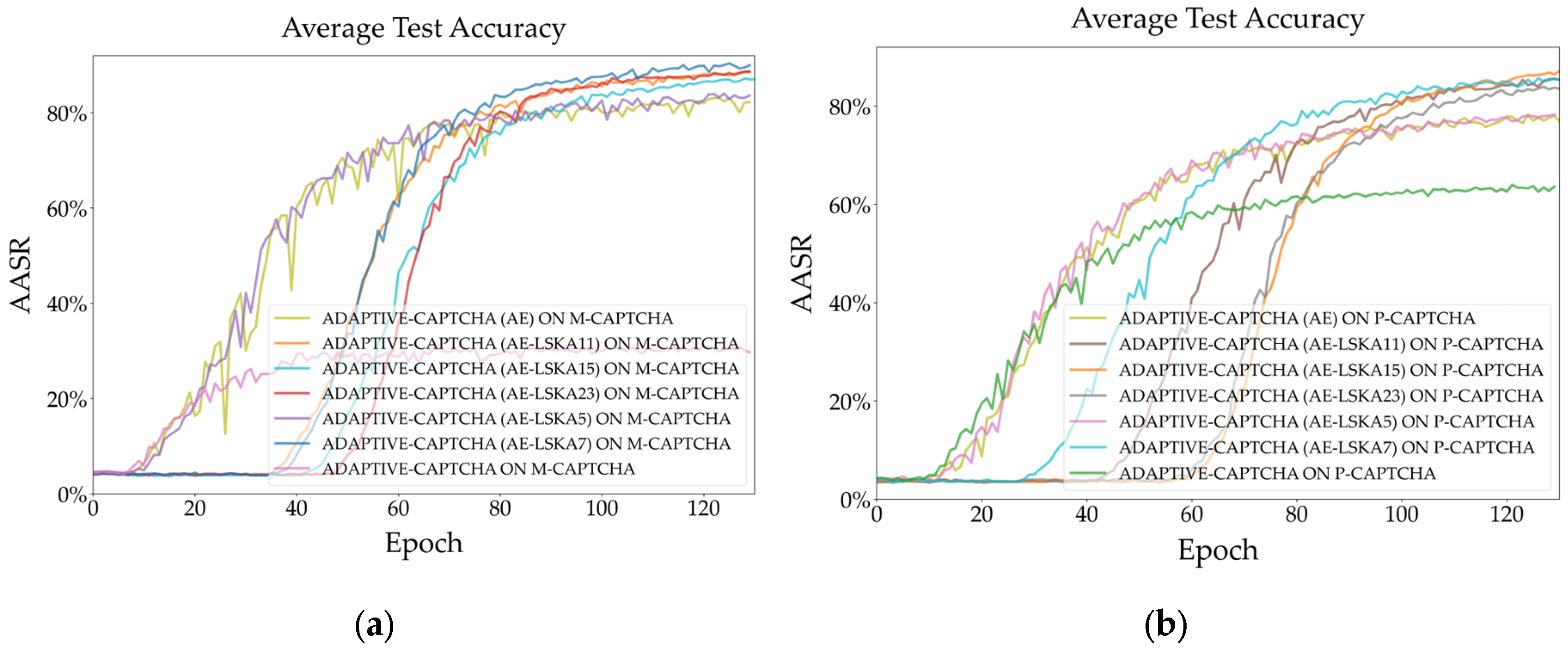 Preprints 119396 g014