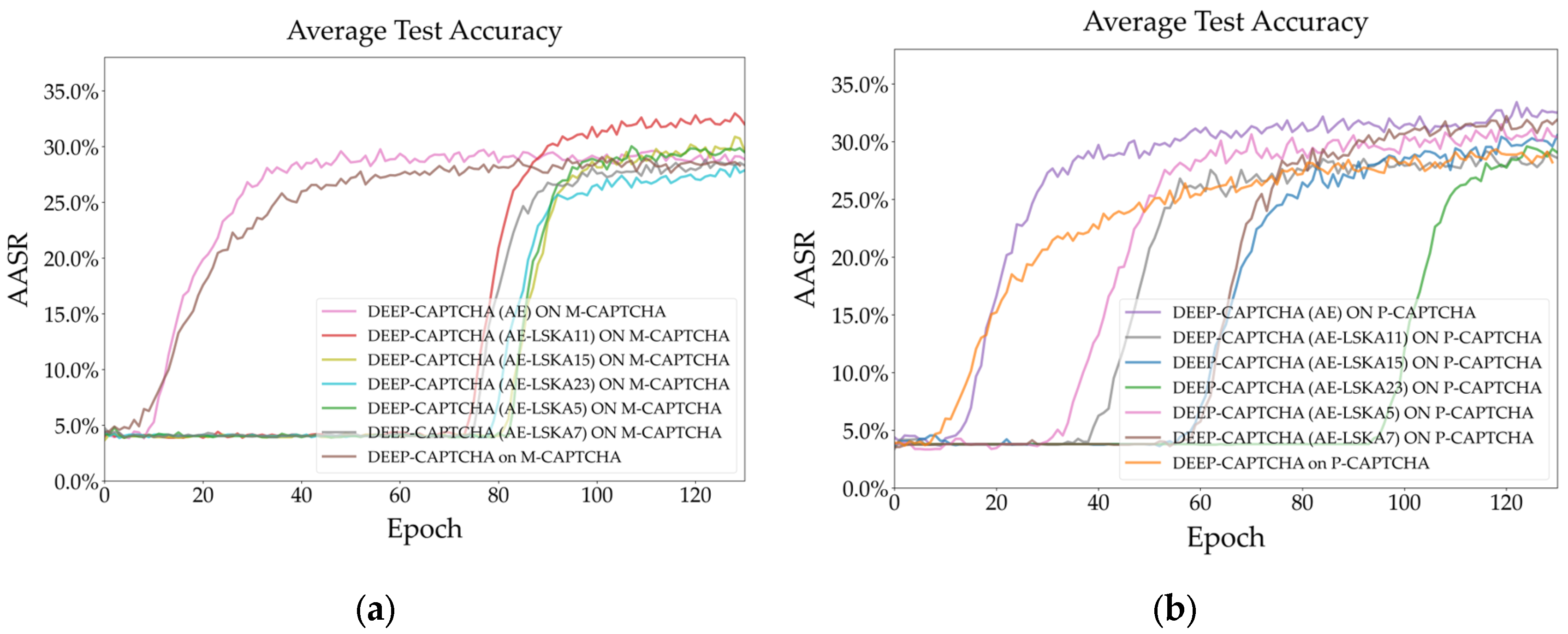 Preprints 119396 g015