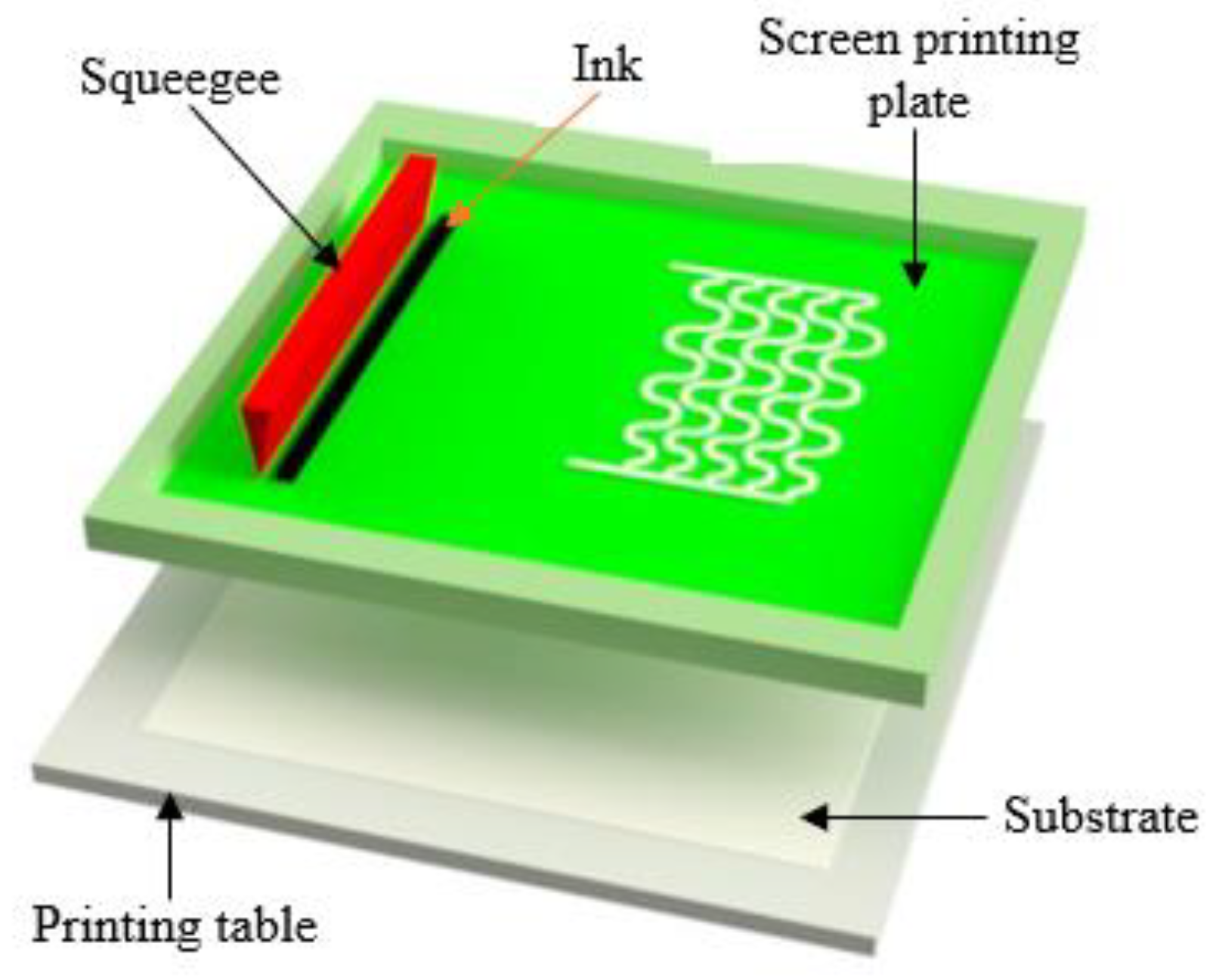 Preprints 116100 g003