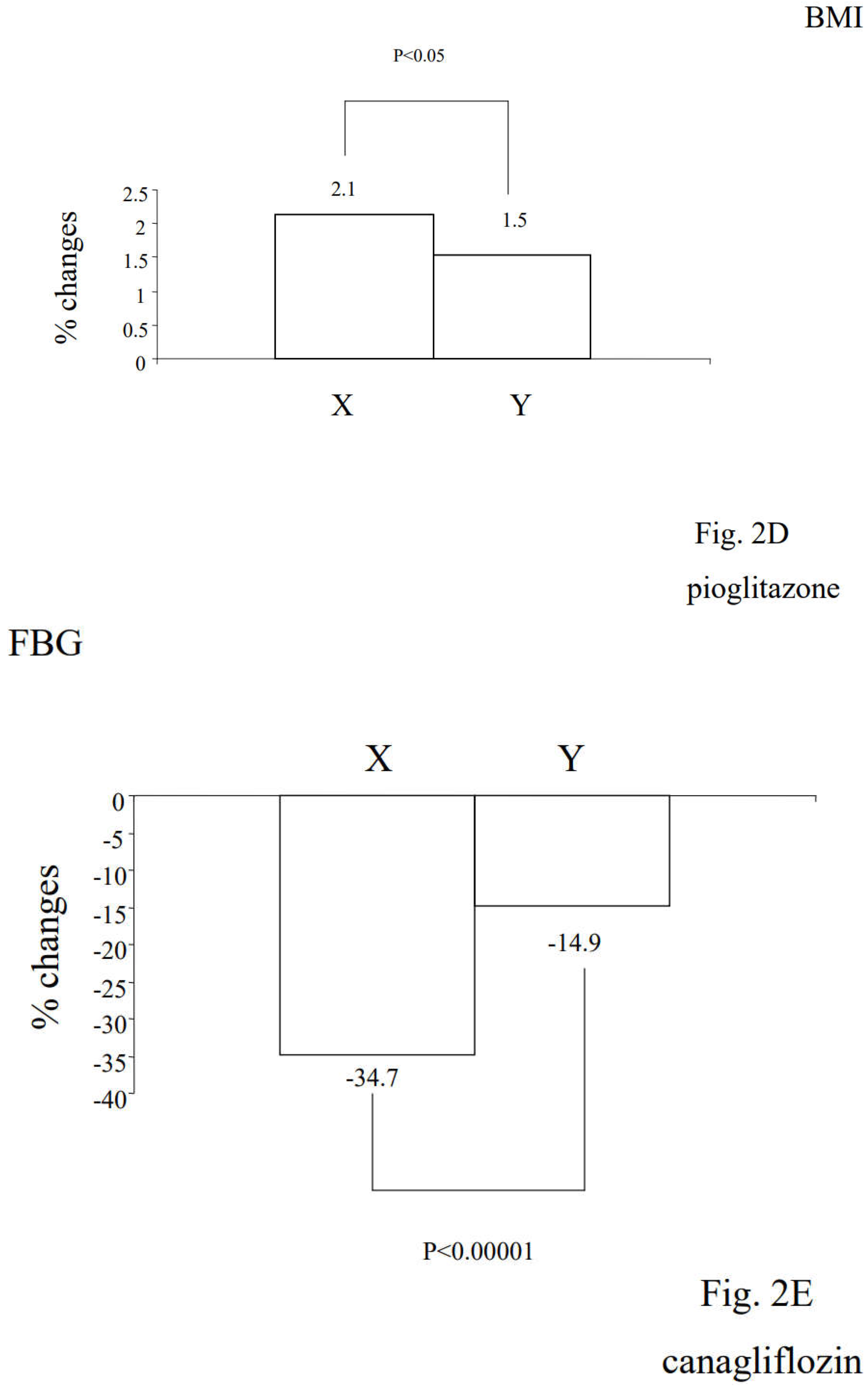 Preprints 107726 g002c