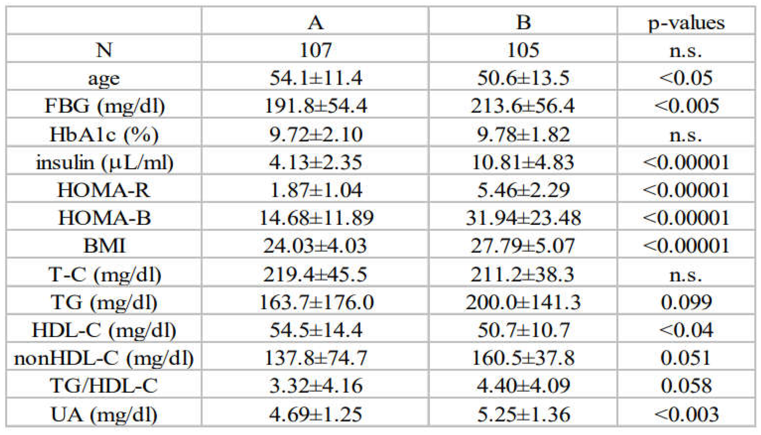 Preprints 107726 i003