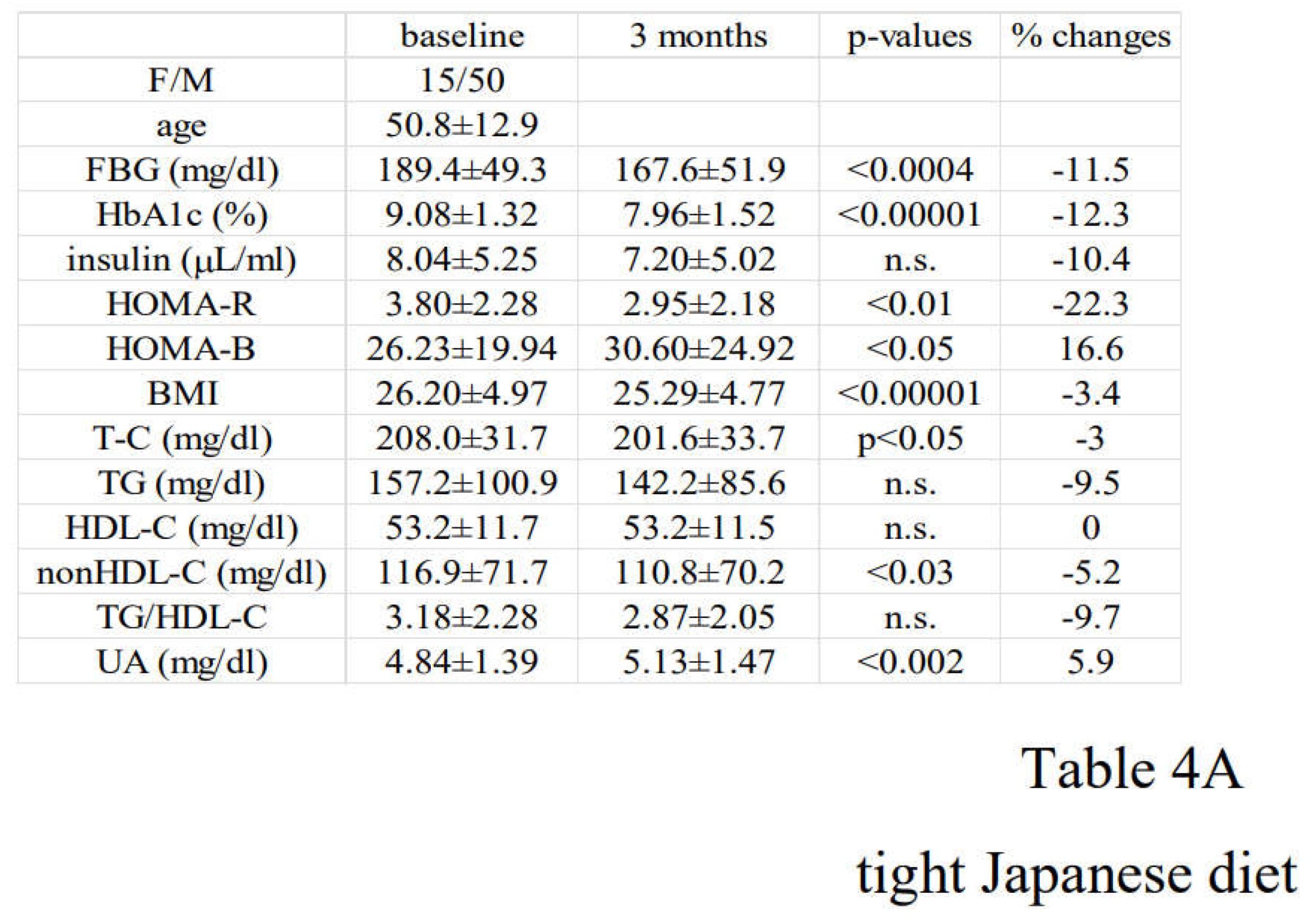 Preprints 107726 i004a