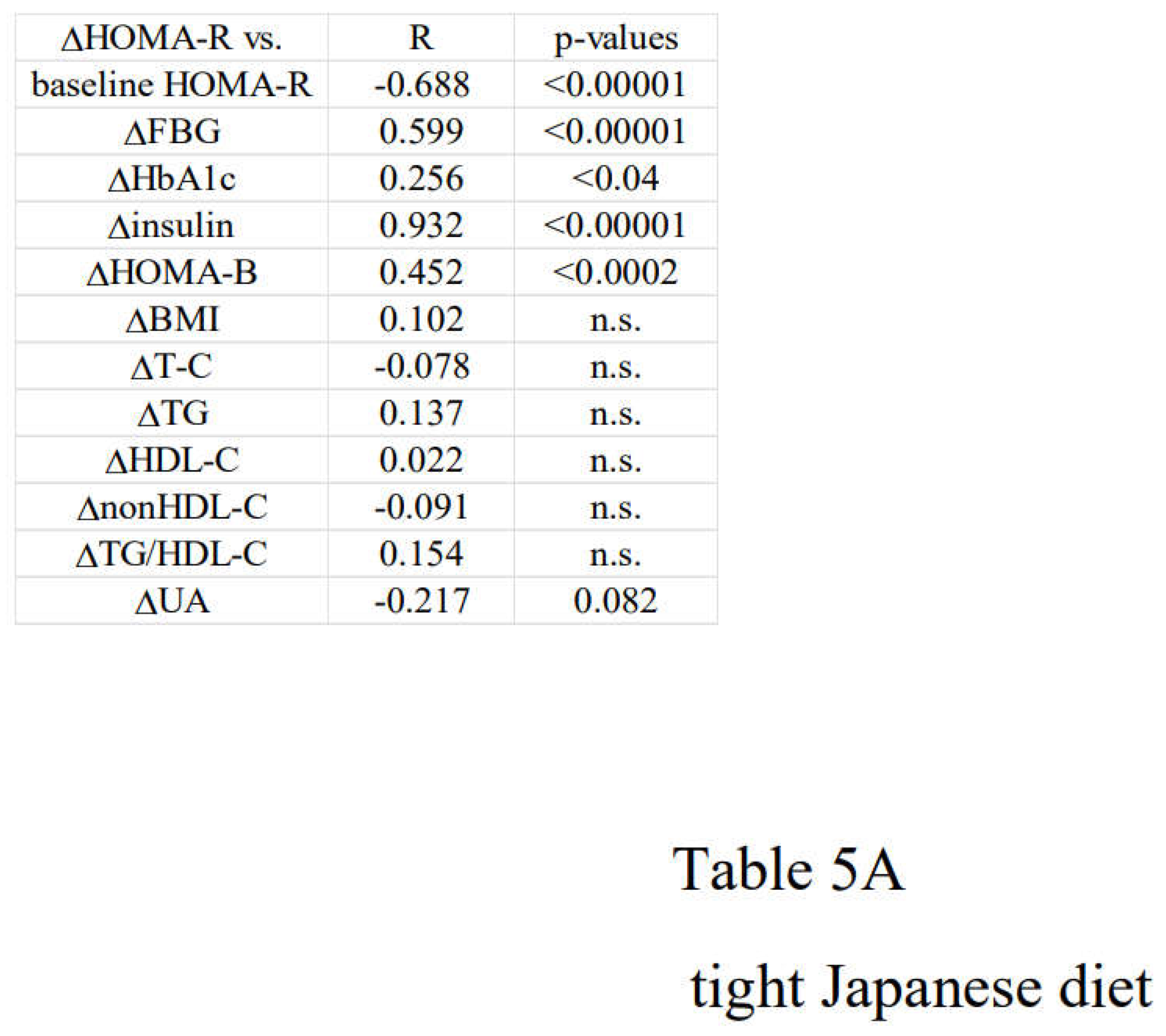 Preprints 107726 i005a