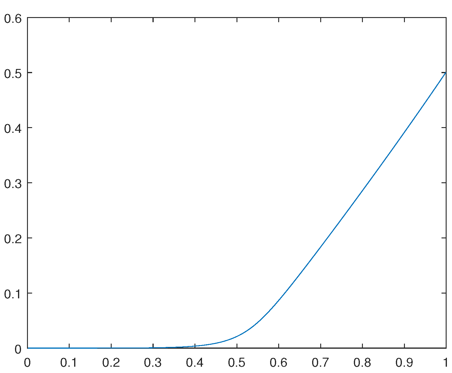 Preprints 106135 g003