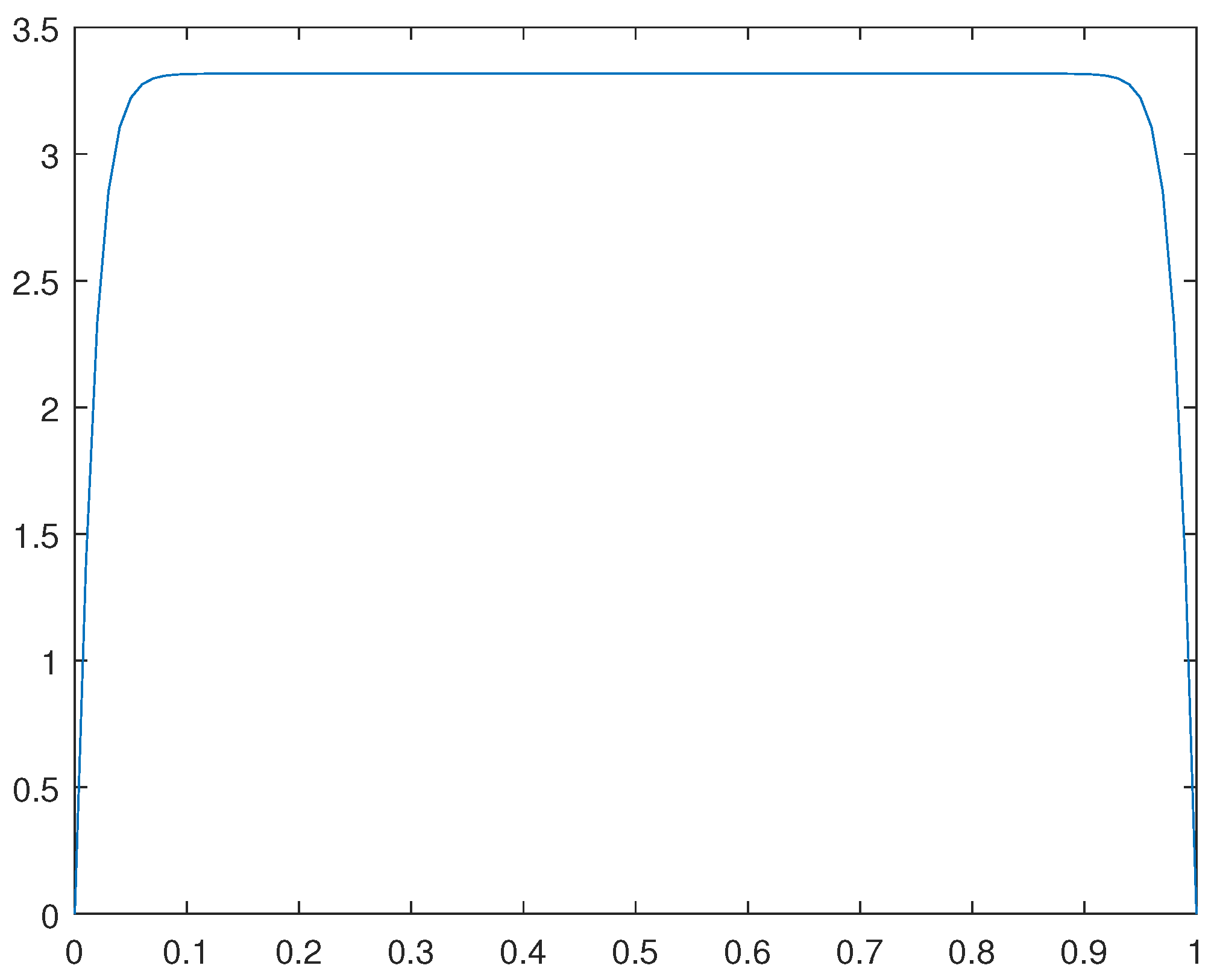 Preprints 106135 g008