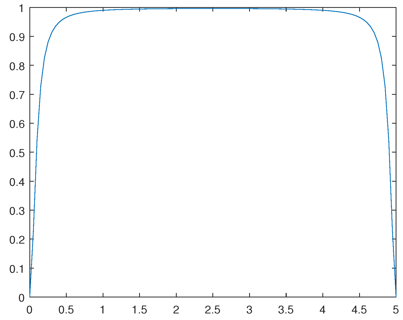 Preprints 106135 g011