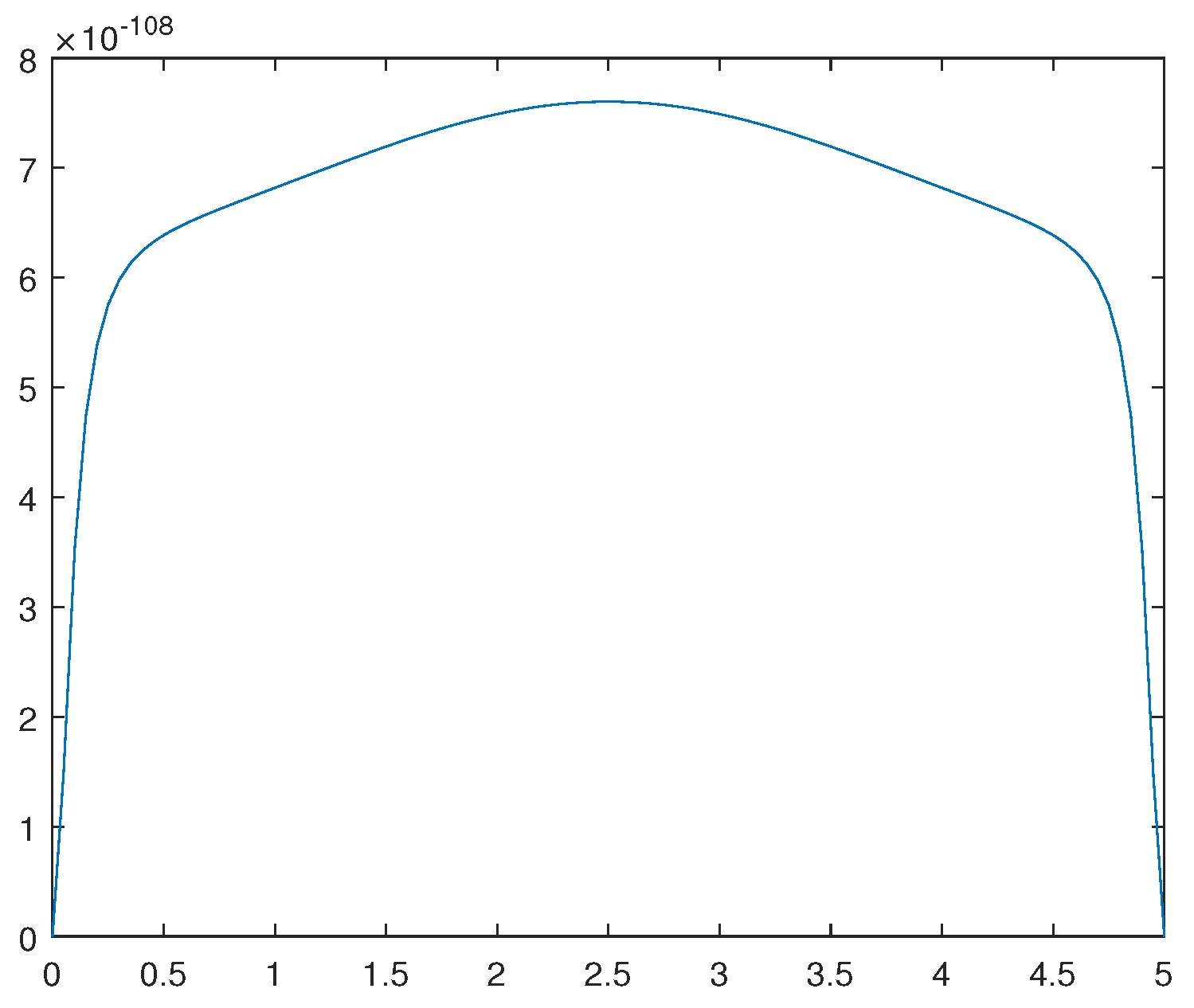 Preprints 106135 g012