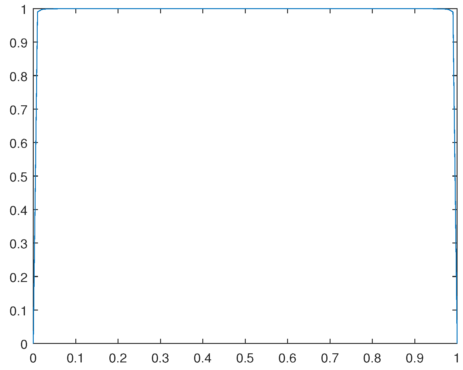 Preprints 106135 g015