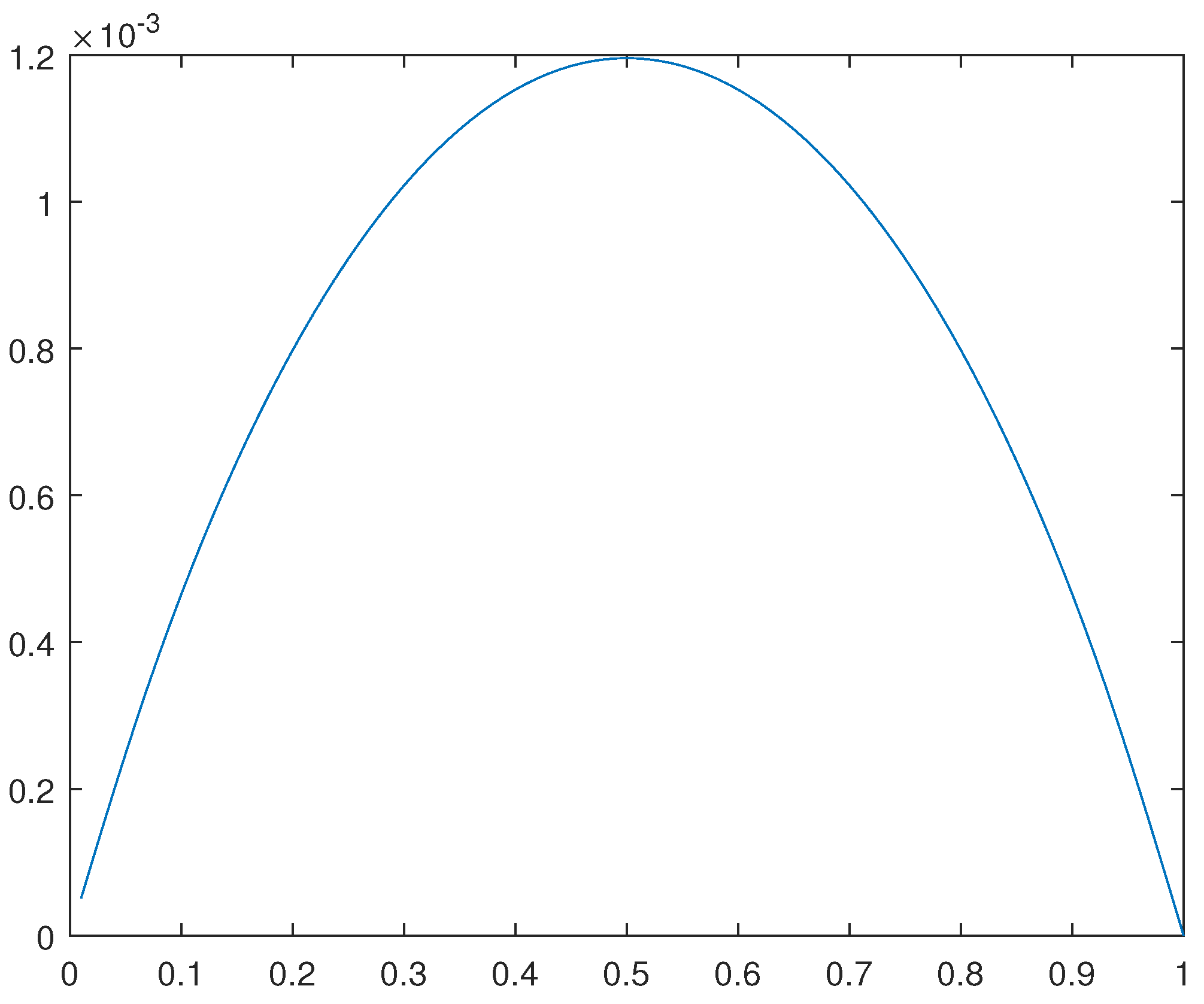 Preprints 106135 g020