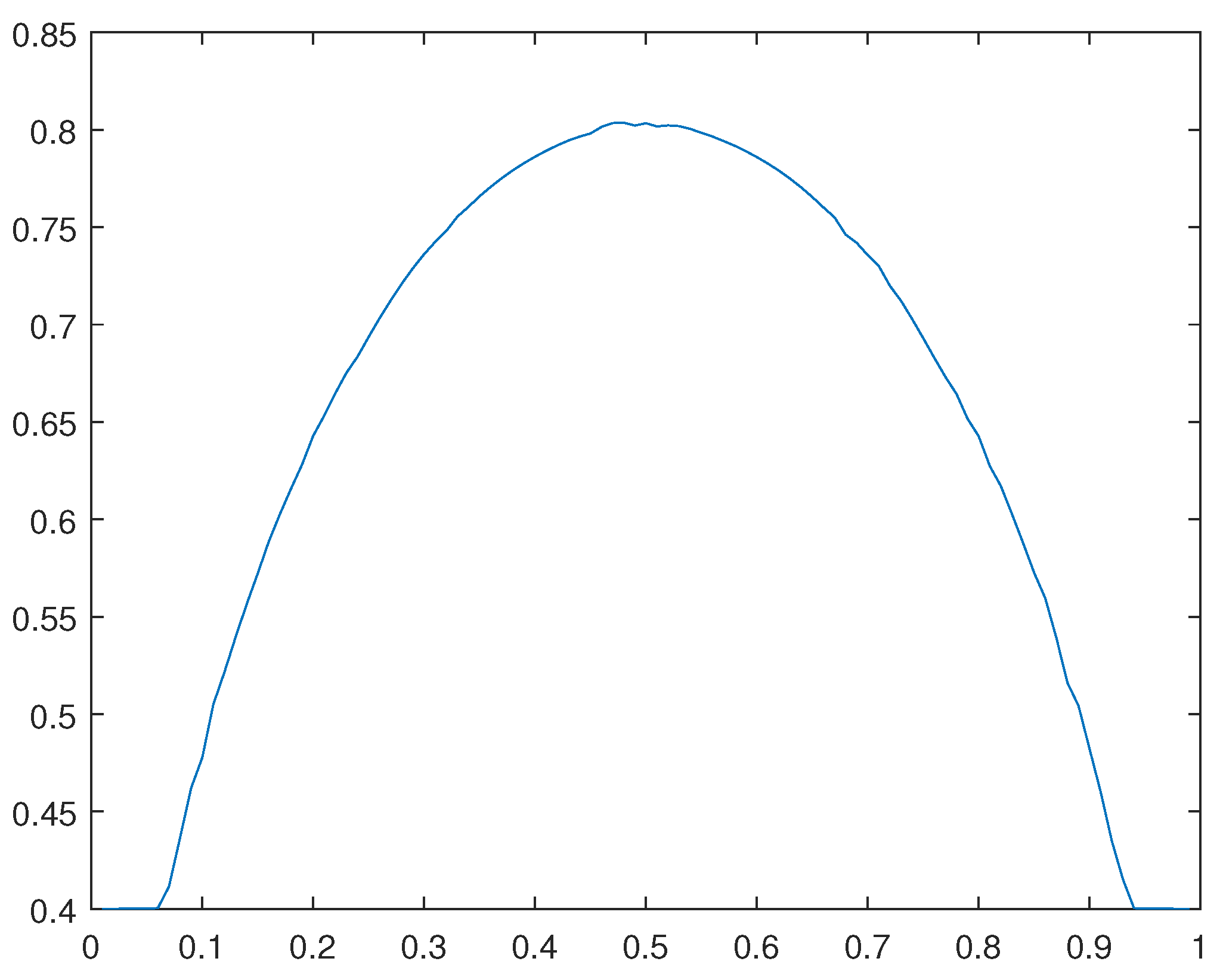 Preprints 106135 g021