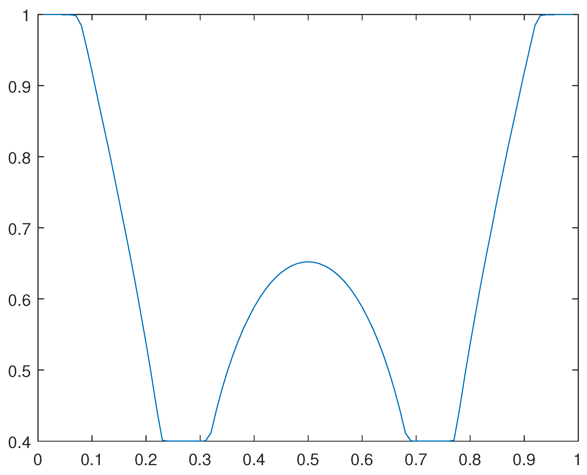 Preprints 106135 g023