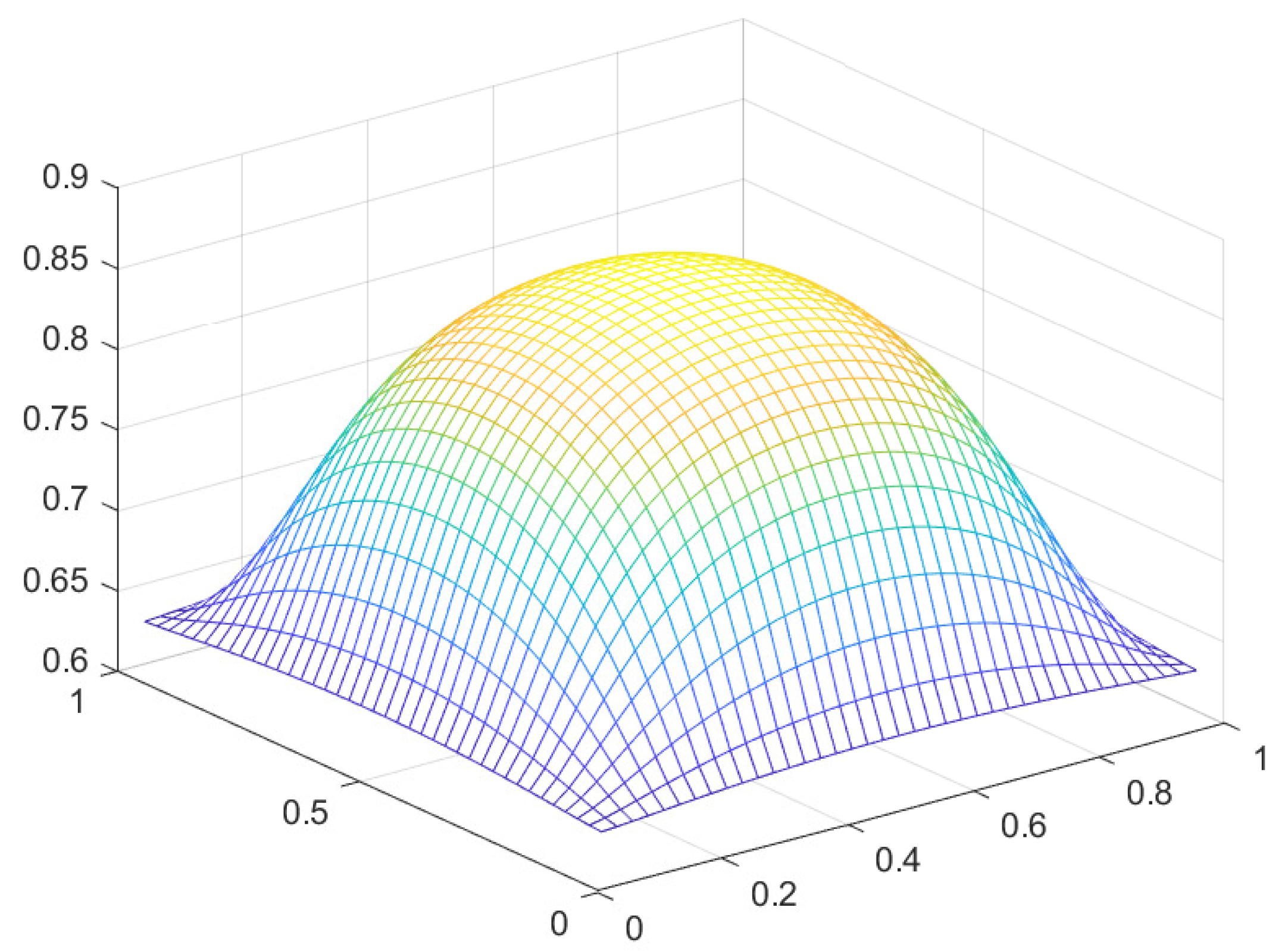 Preprints 106135 g025