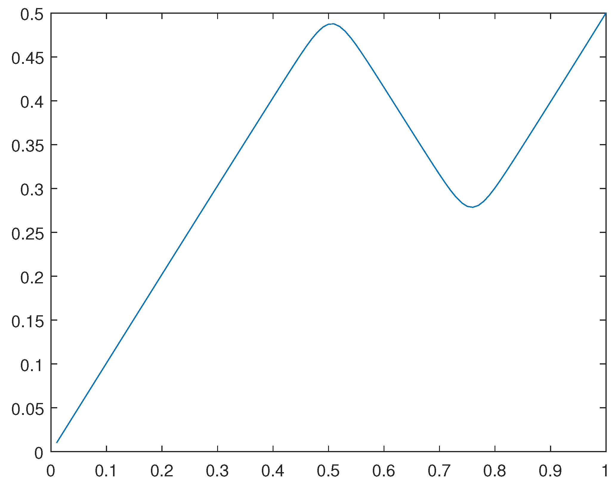 Preprints 106135 g026