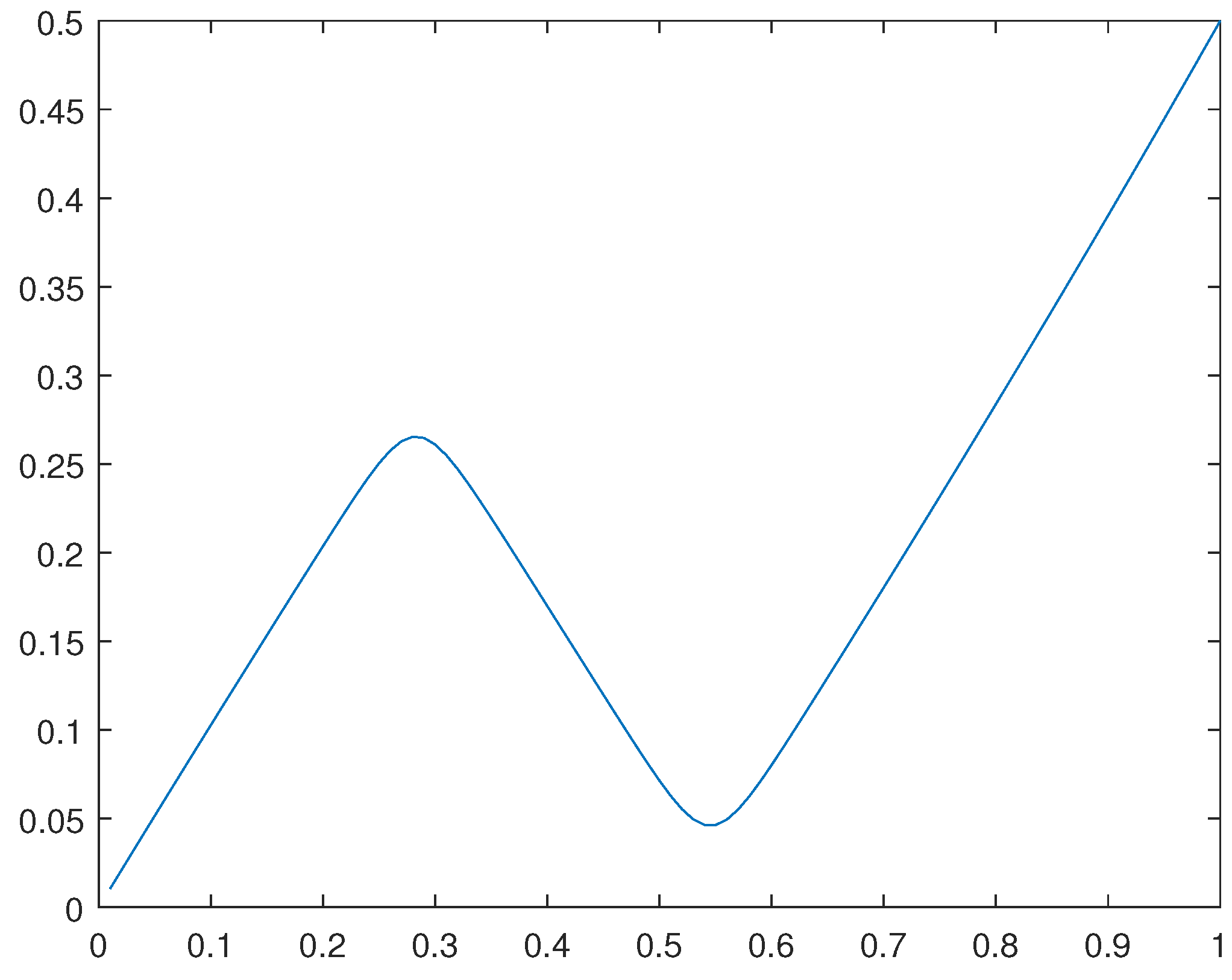 Preprints 106135 g027