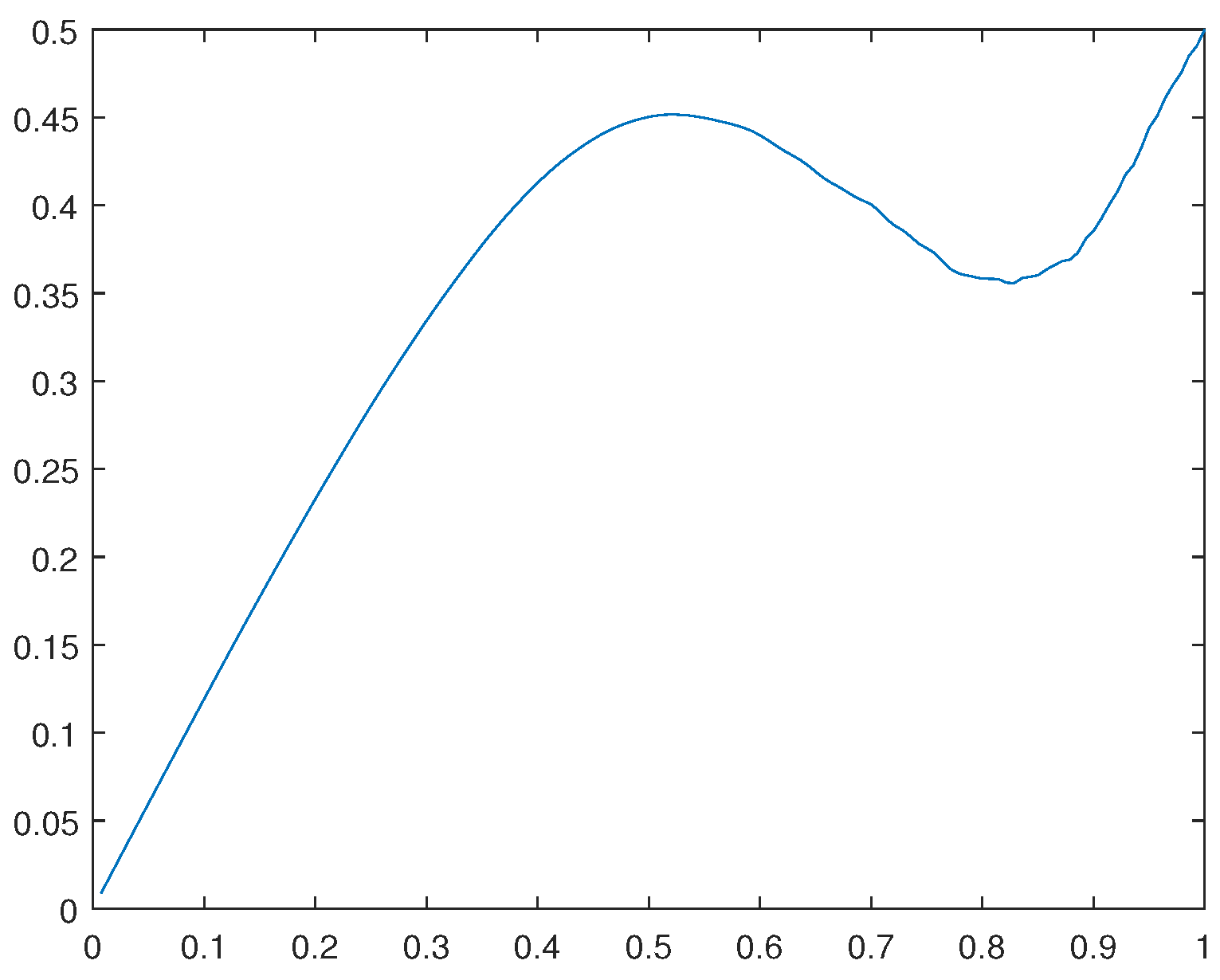 Preprints 106135 g029