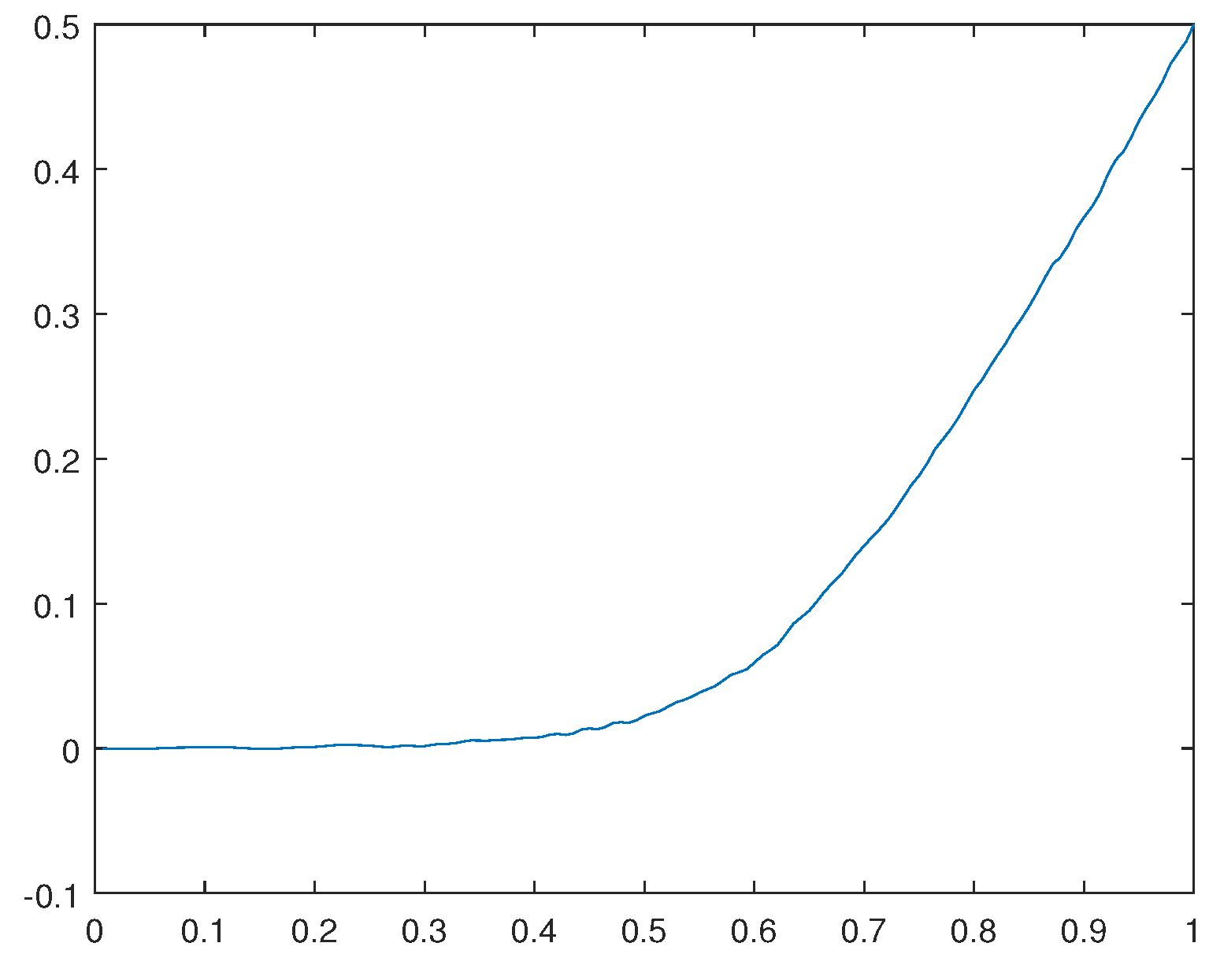 Preprints 106135 g031