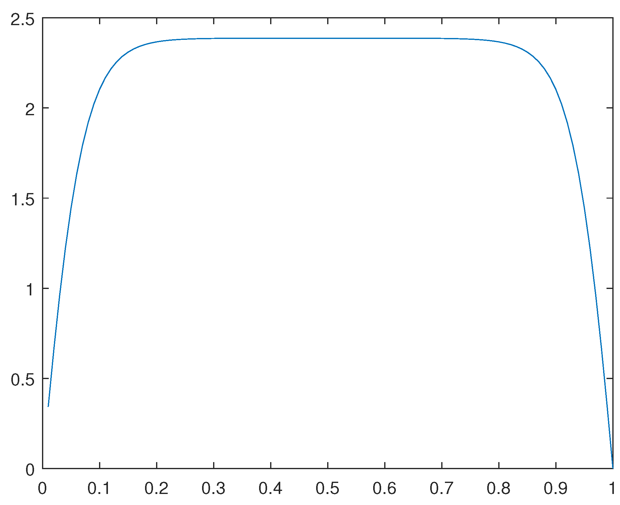 Preprints 106135 g033