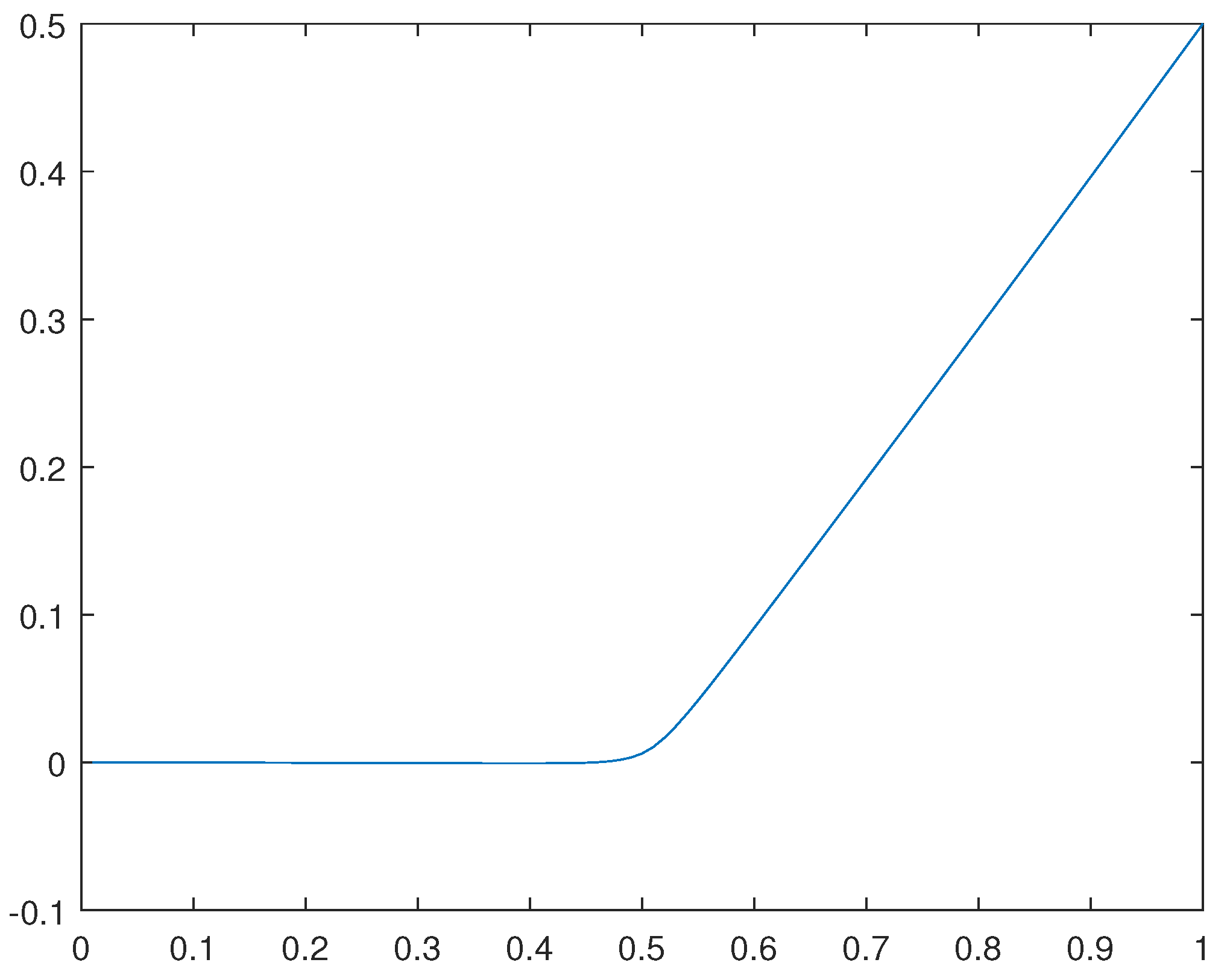 Preprints 106135 g035