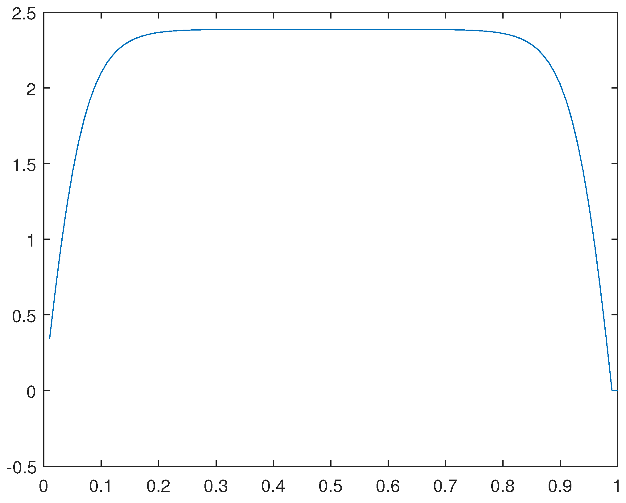 Preprints 106135 g036