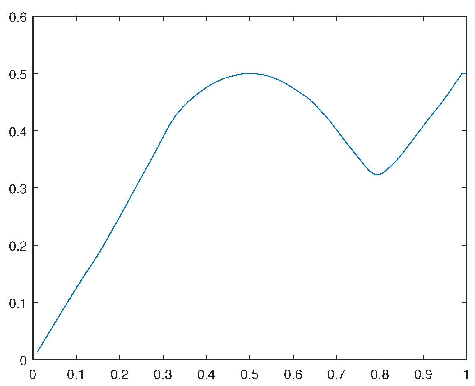 Preprints 106135 g037