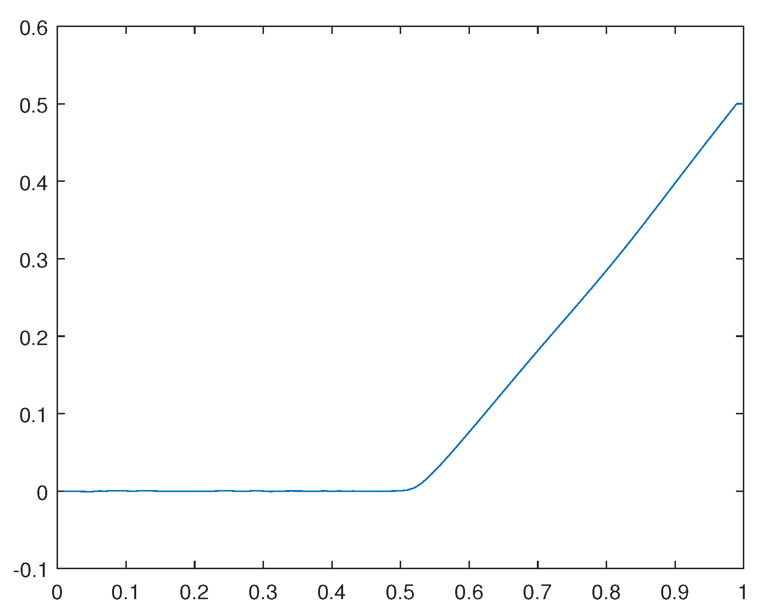 Preprints 106135 g038