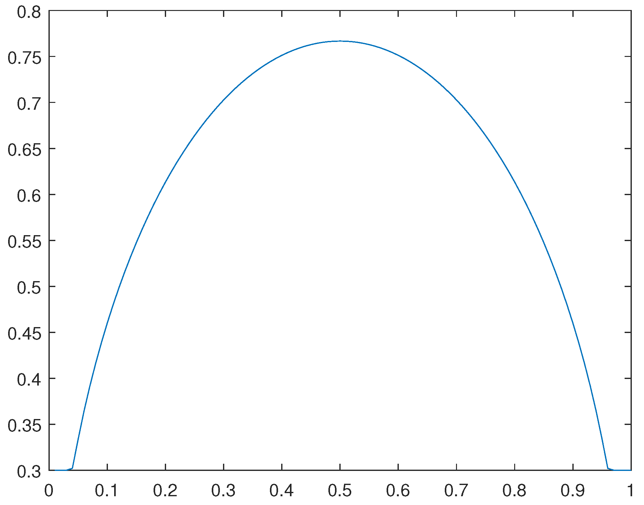 Preprints 106135 g039