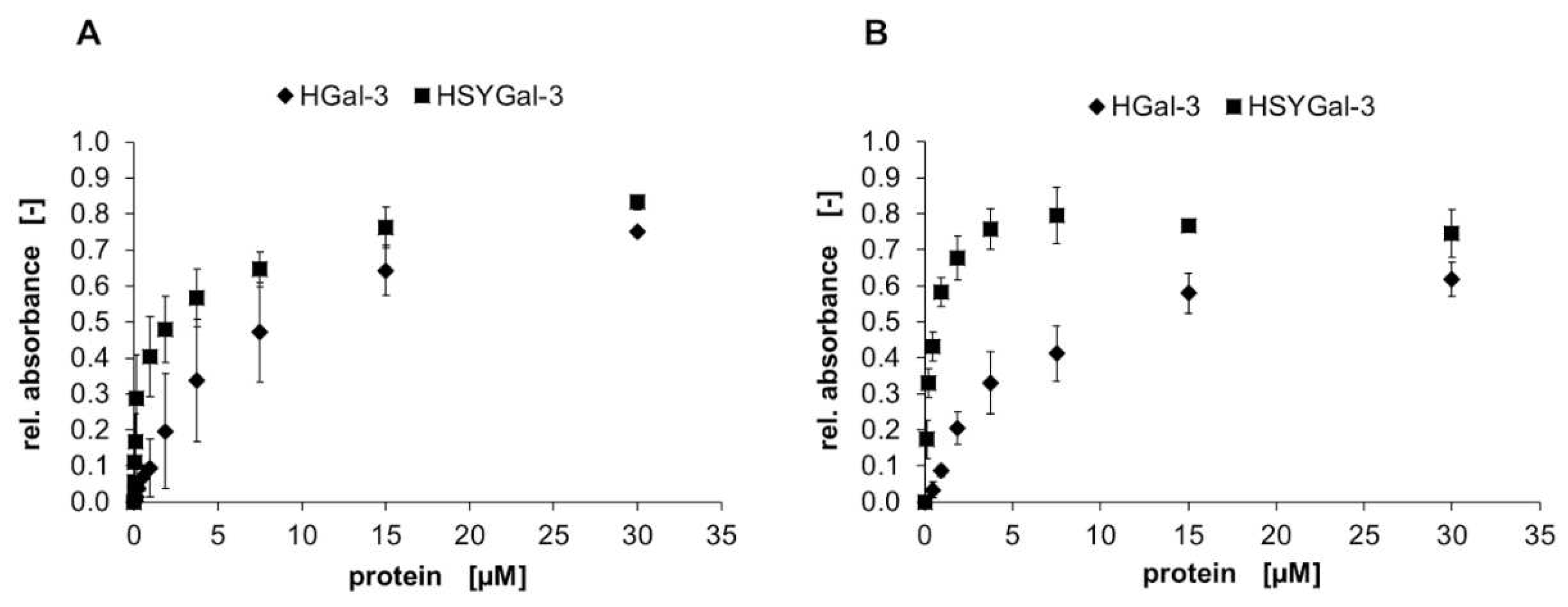 Preprints 67286 g003