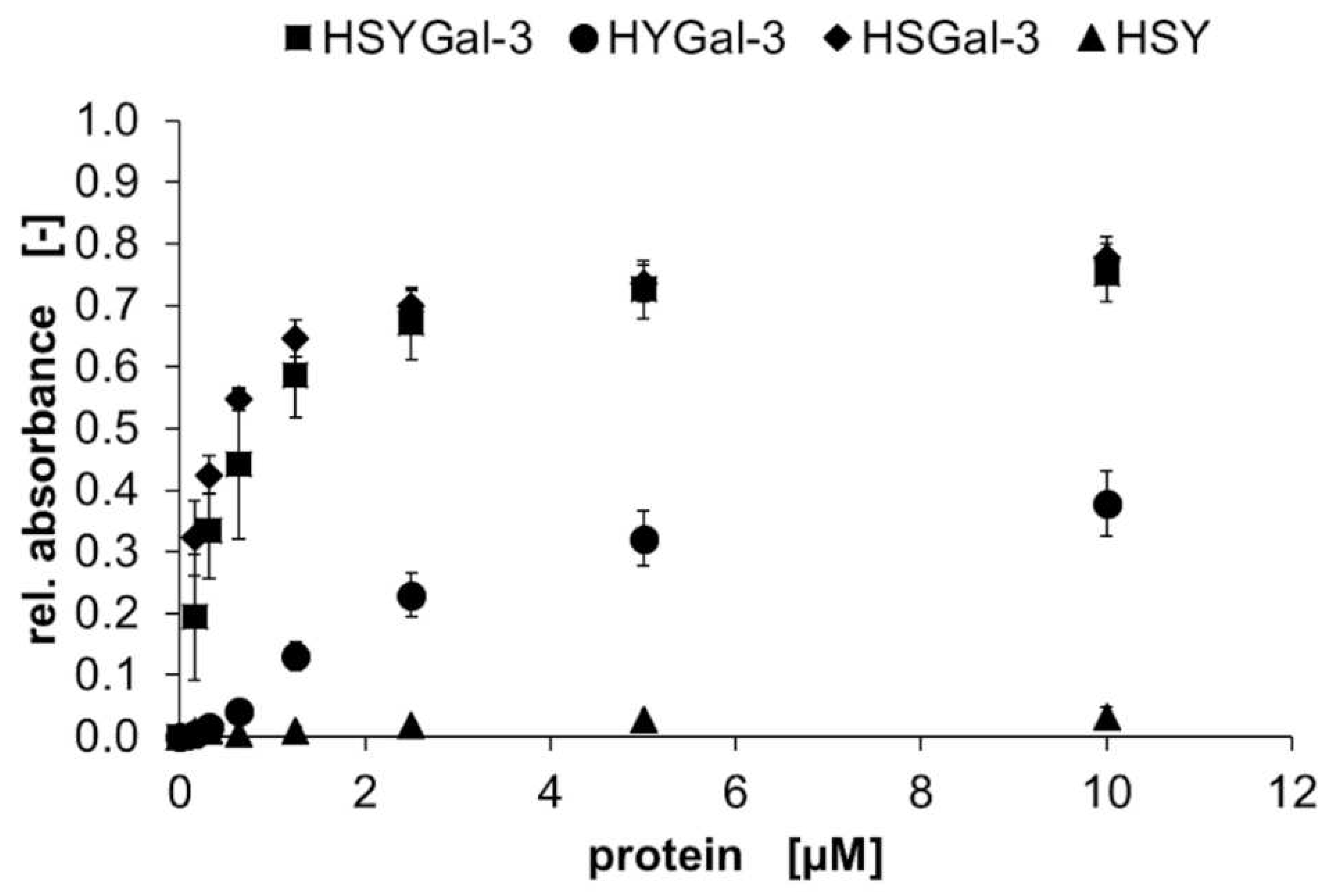 Preprints 67286 g004