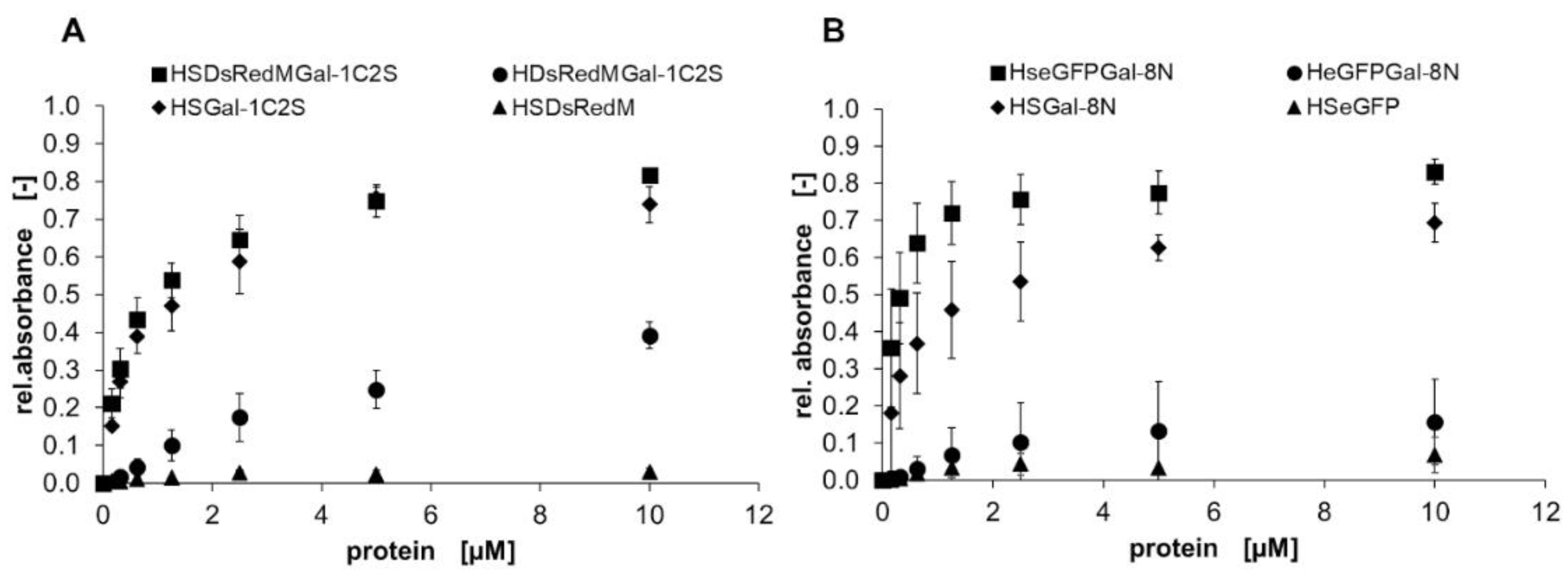 Preprints 67286 g005