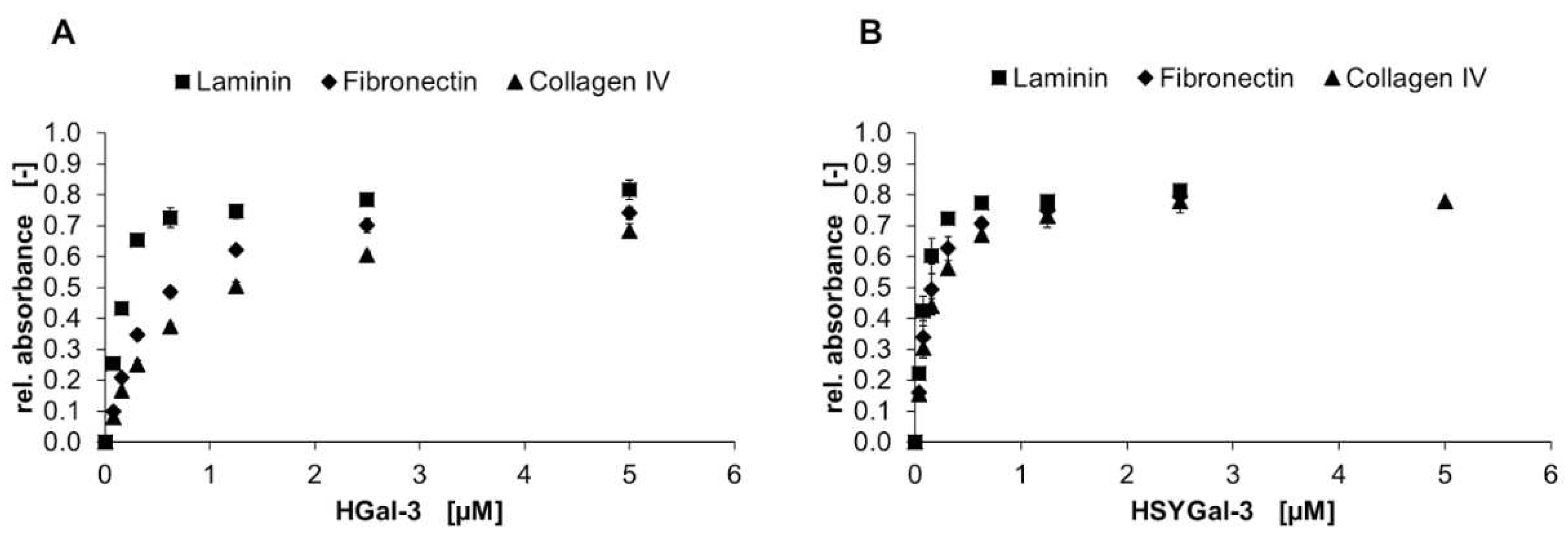 Preprints 67286 g006