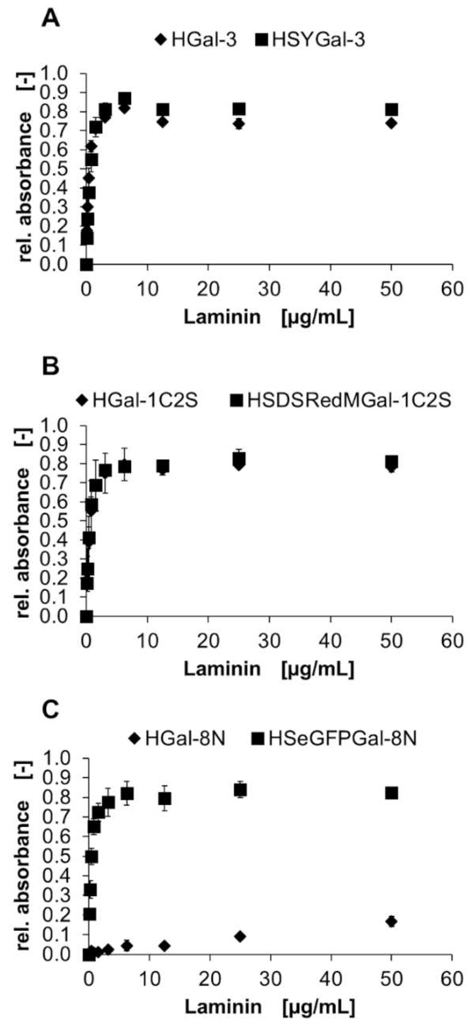 Preprints 67286 g007