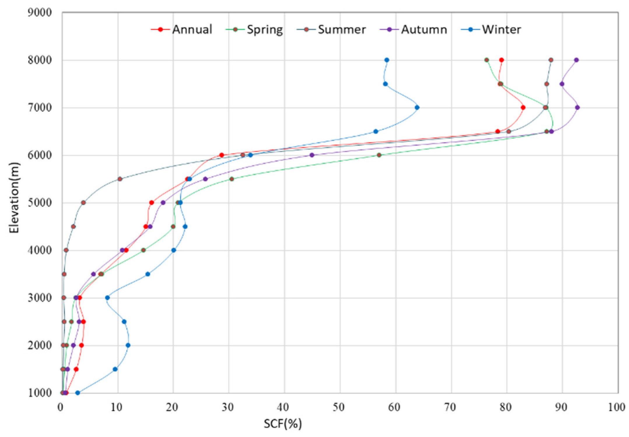 Preprints 78334 g005