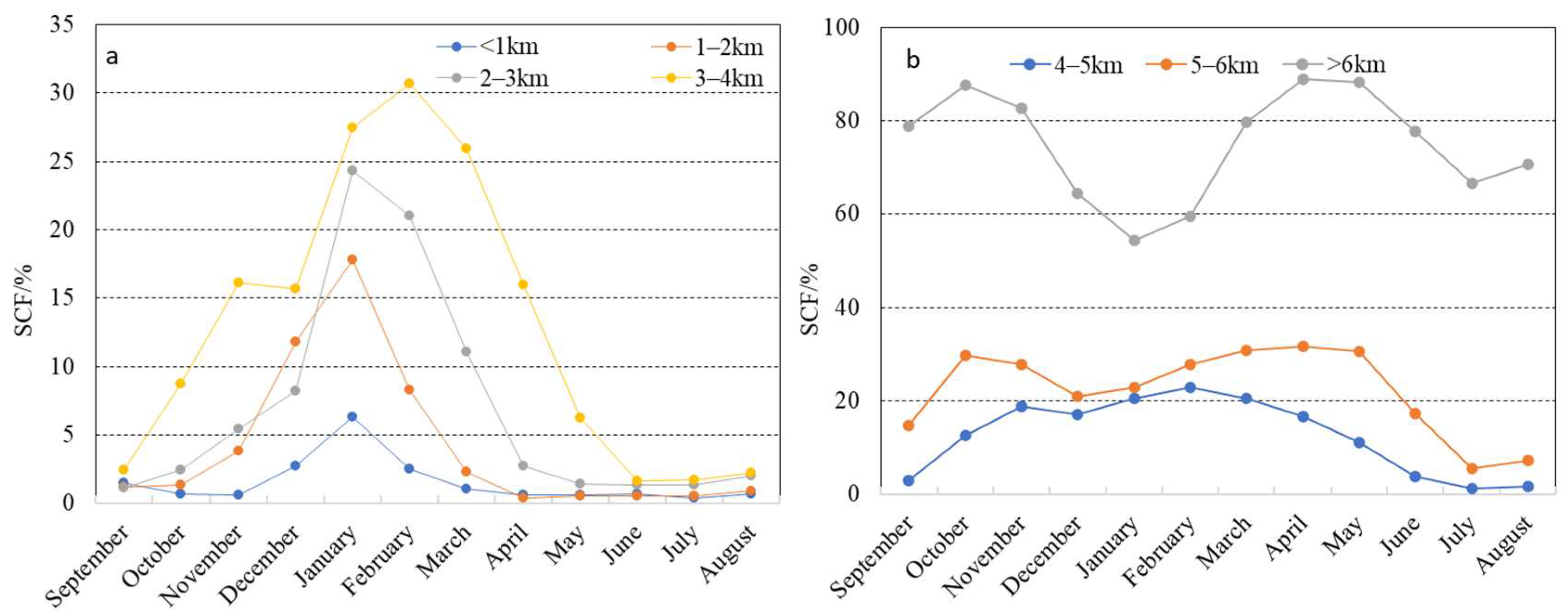 Preprints 78334 g006