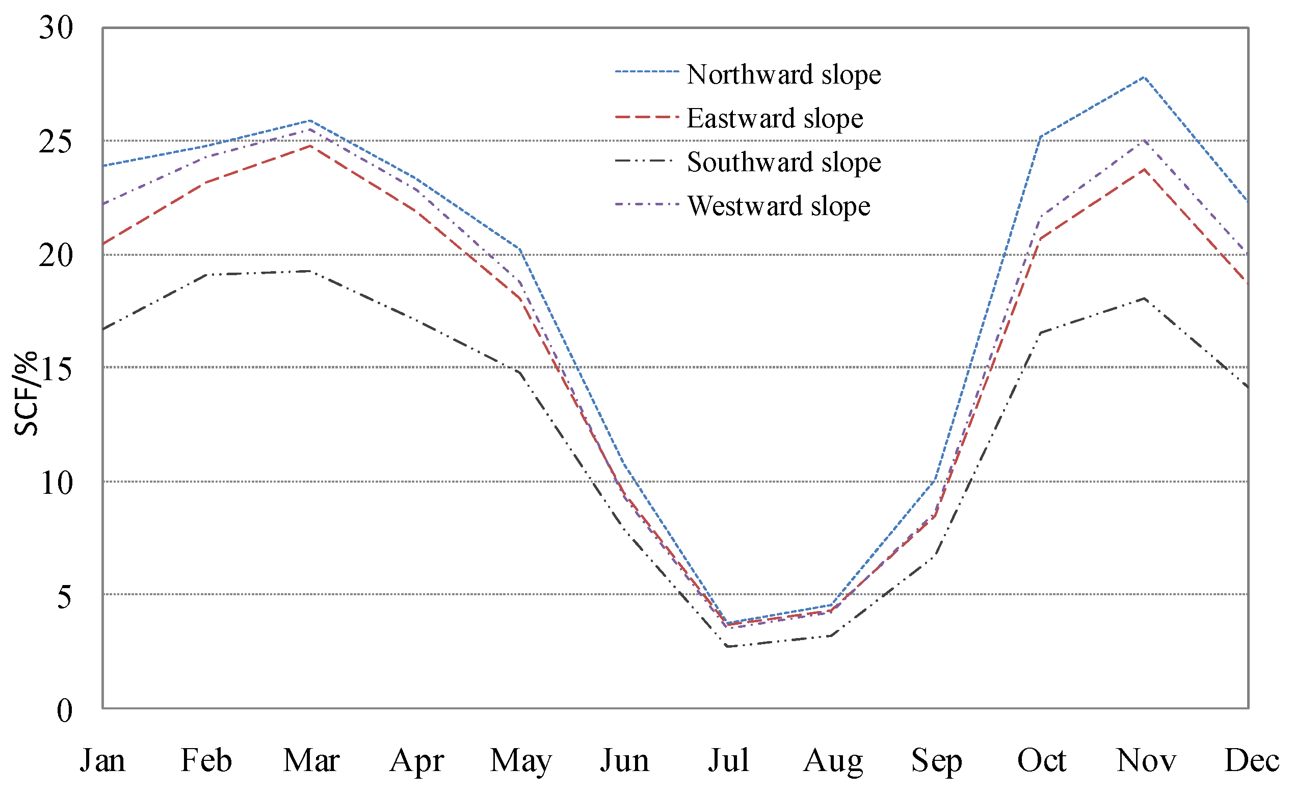 Preprints 78334 g009