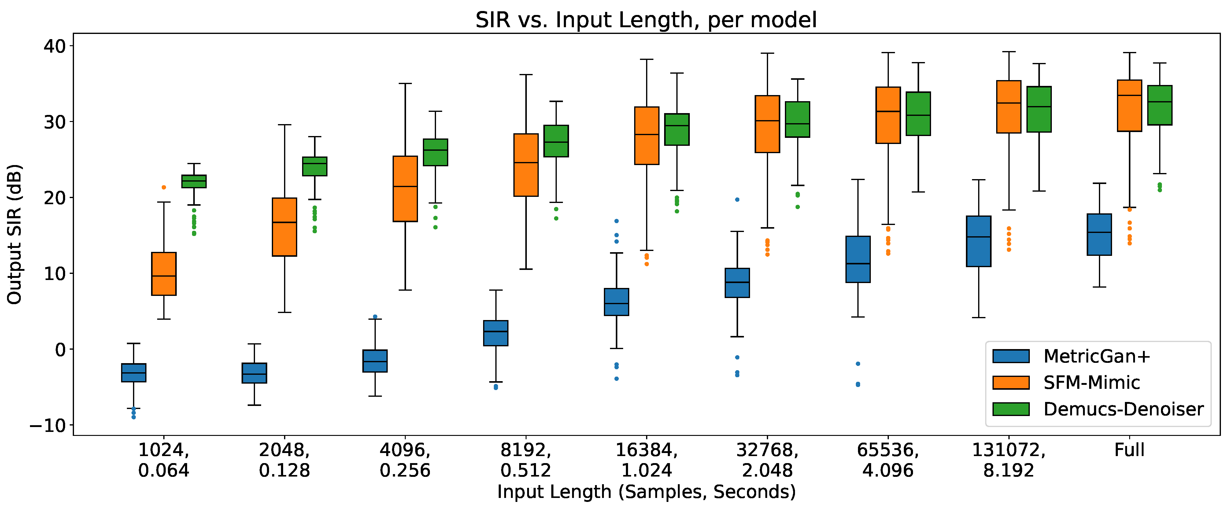 Preprints 69538 g001