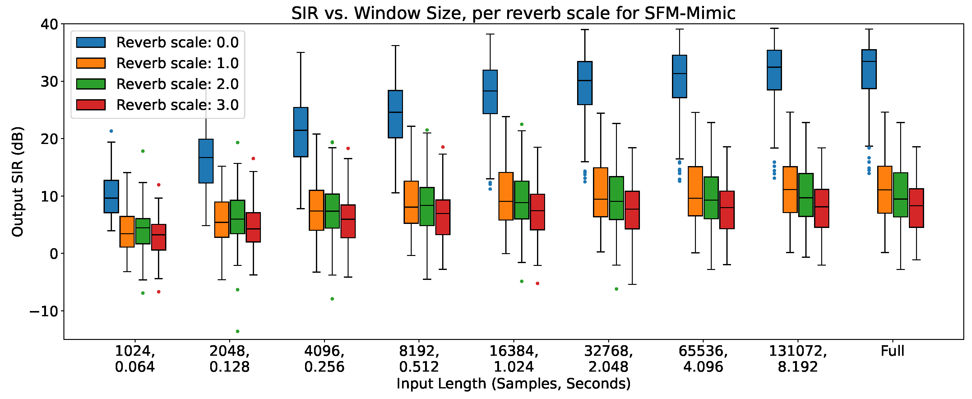 Preprints 69538 g003