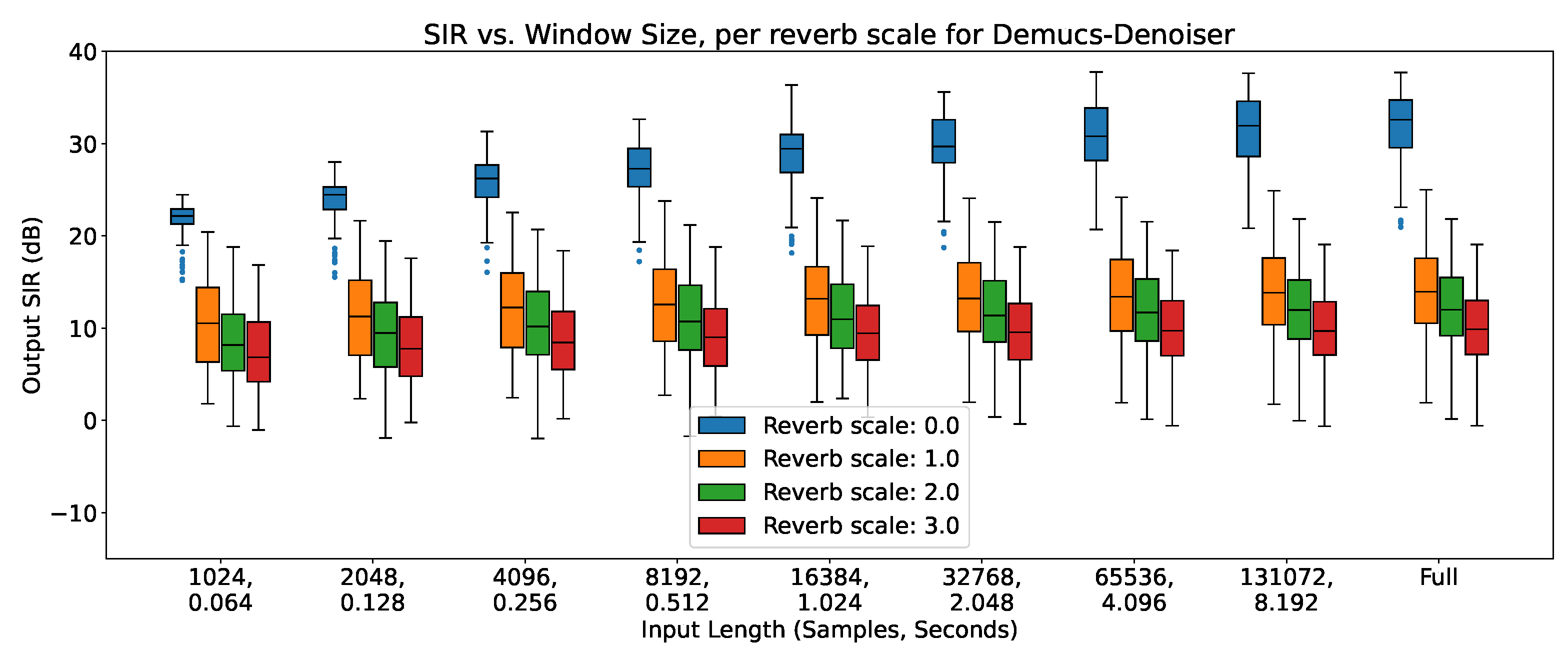 Preprints 69538 g004