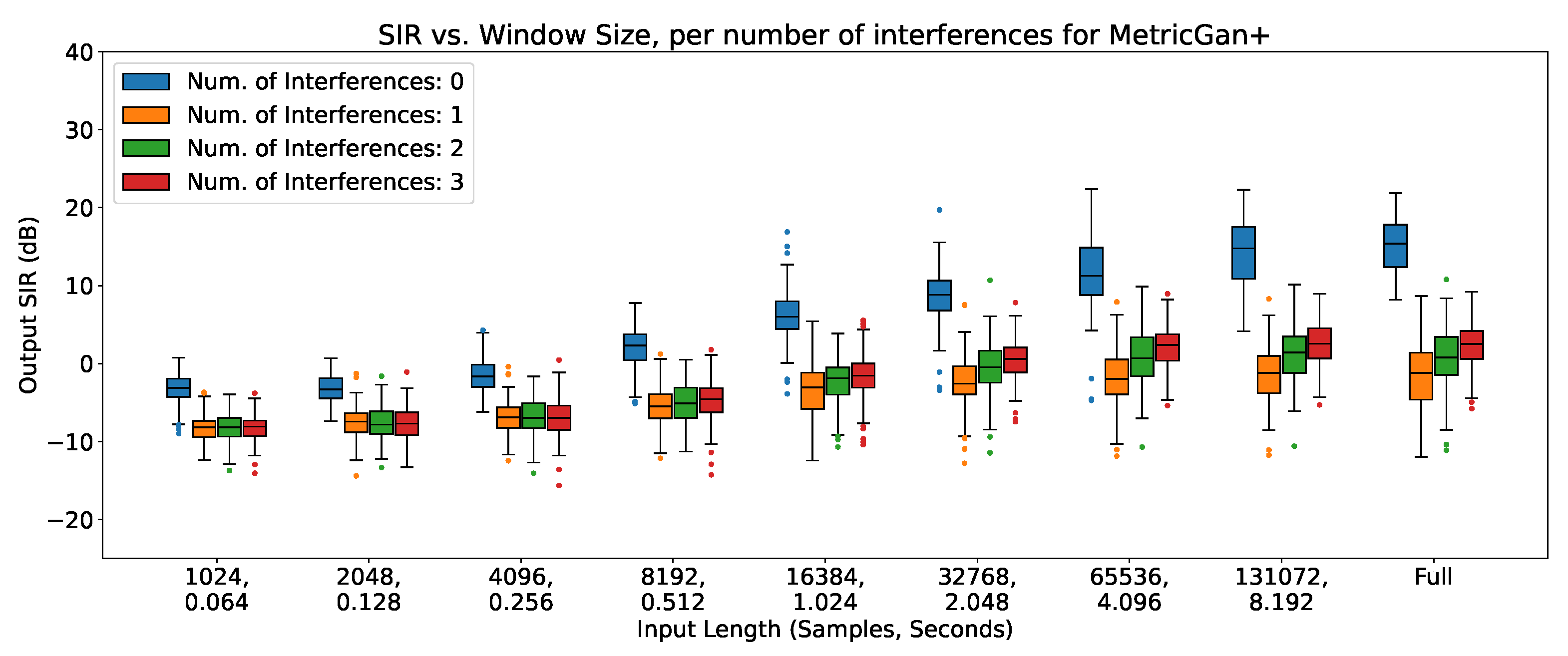 Preprints 69538 g005