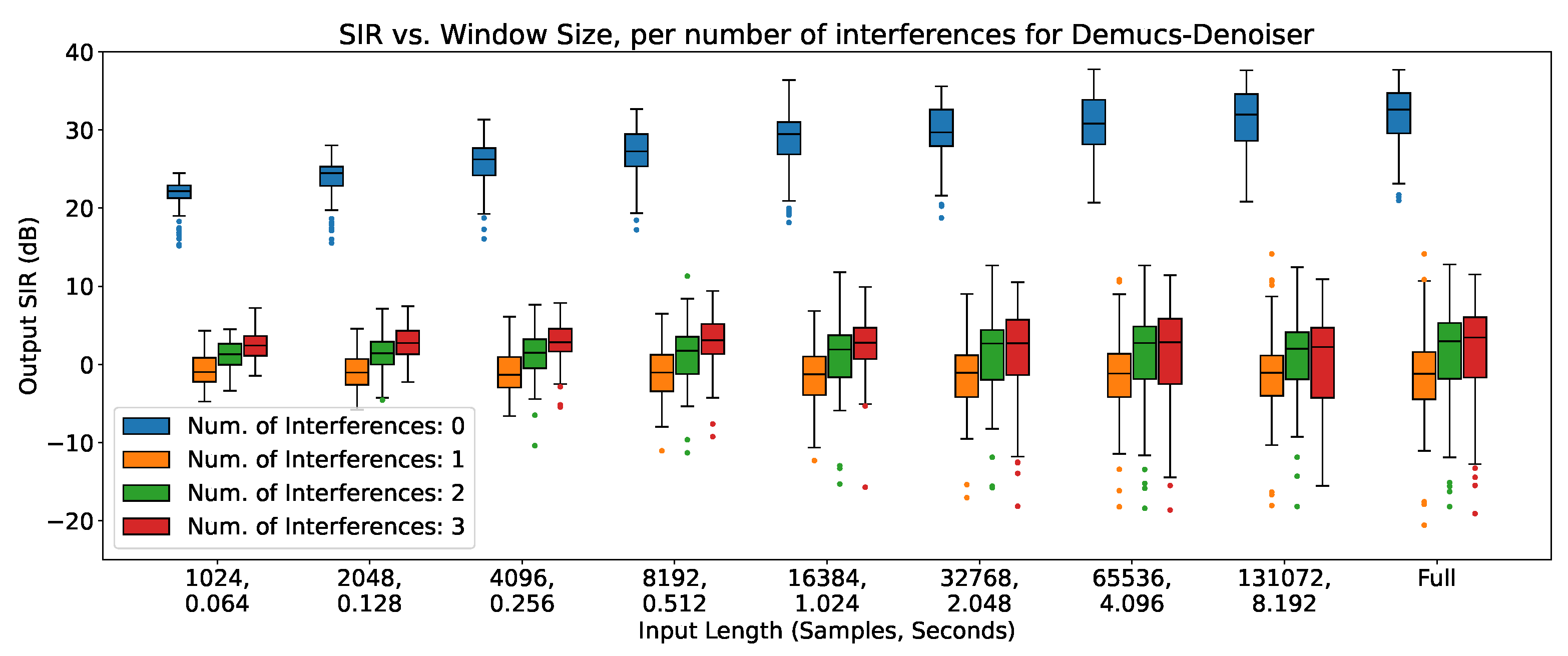 Preprints 69538 g007