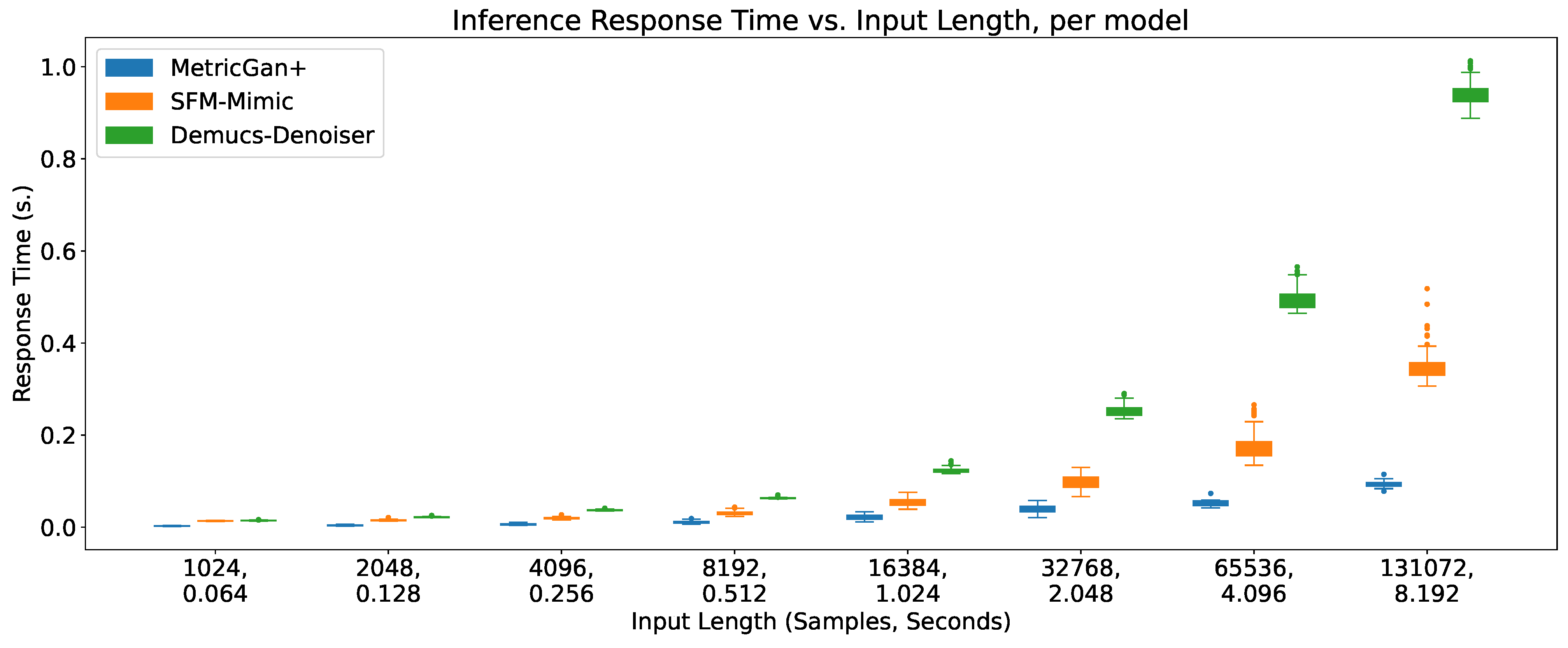 Preprints 69538 g014