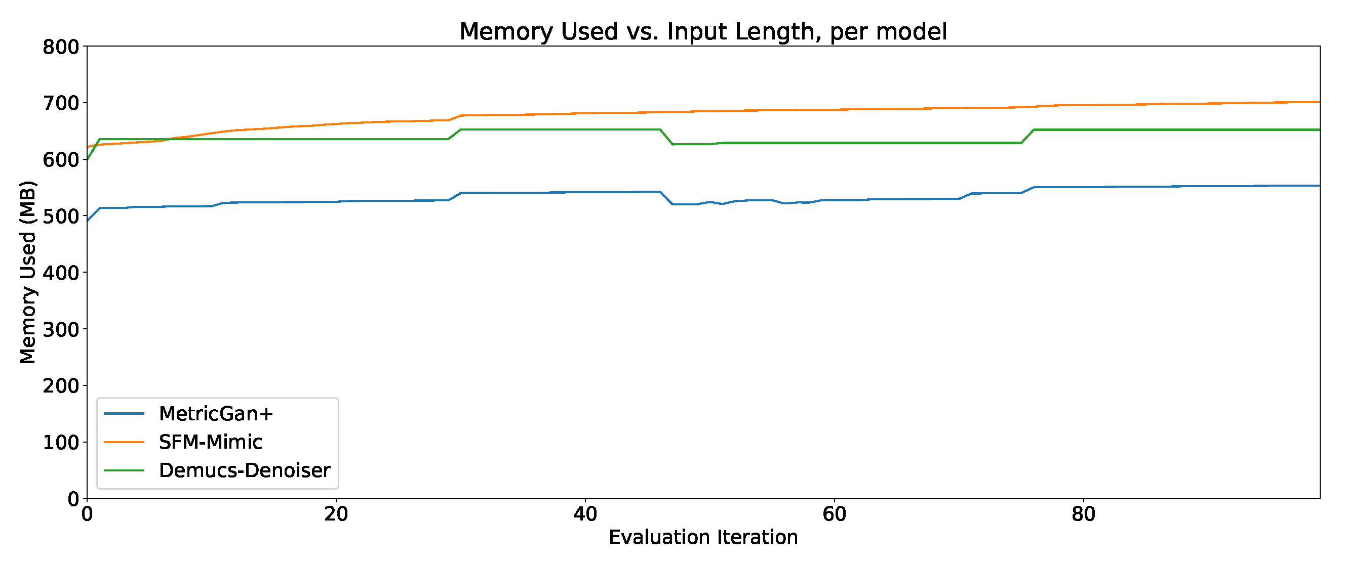 Preprints 69538 g016