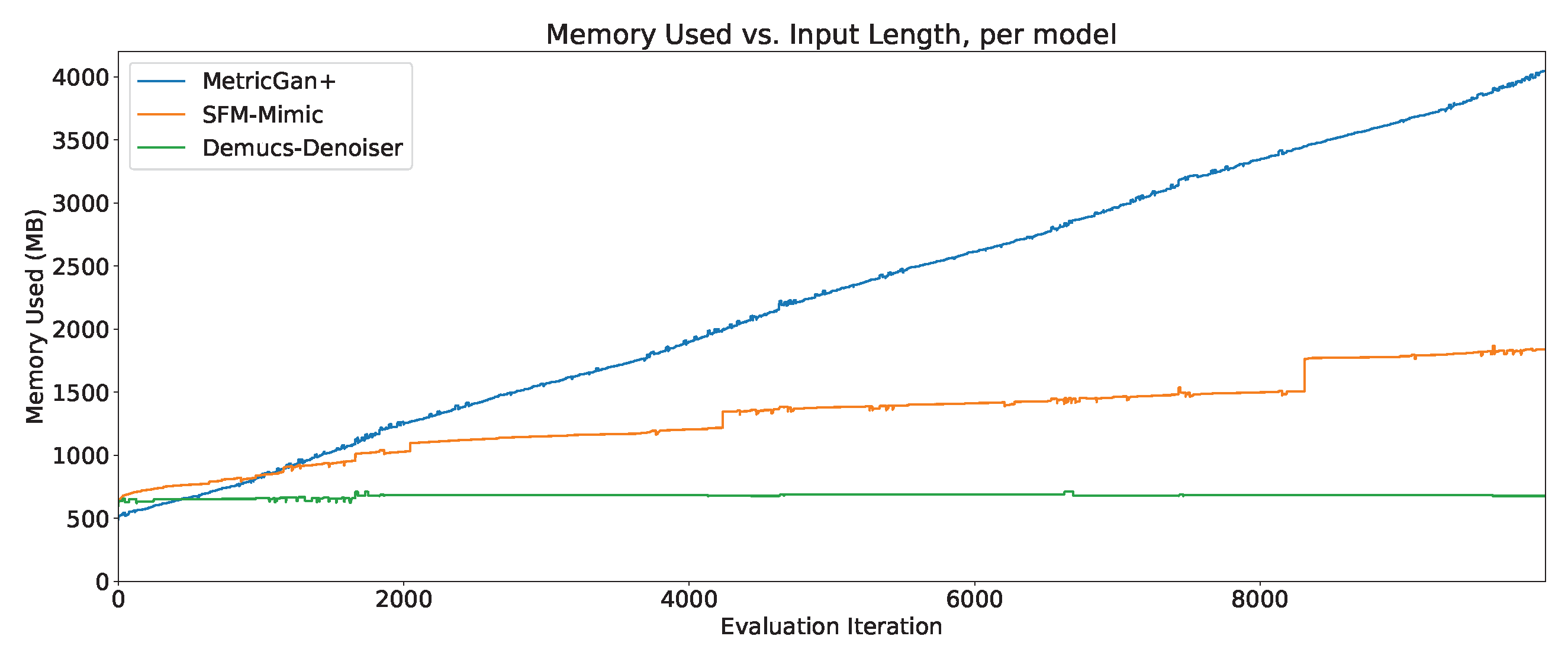 Preprints 69538 g017