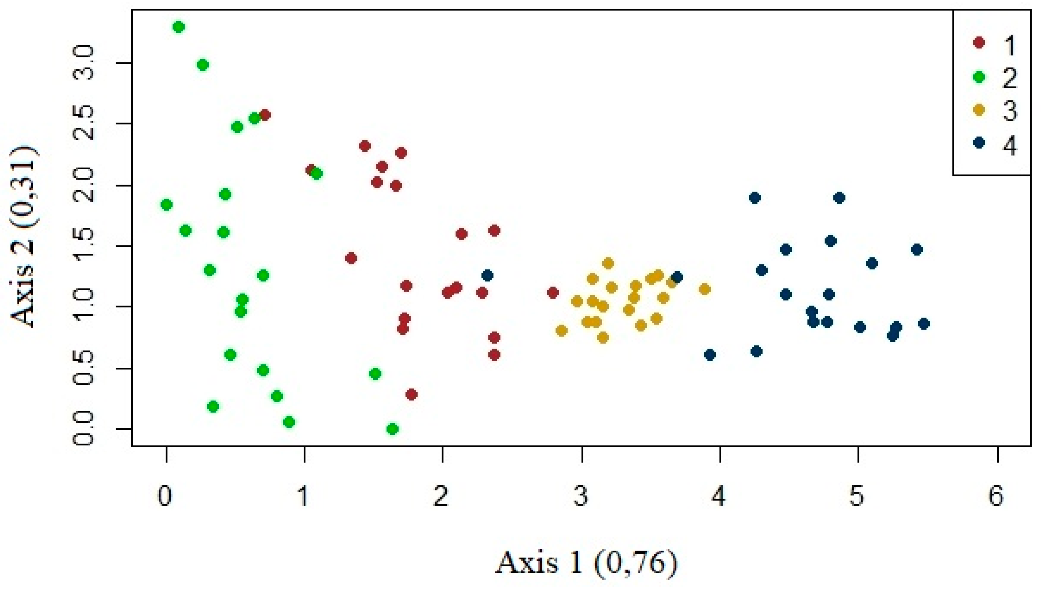 Preprints 82164 g005