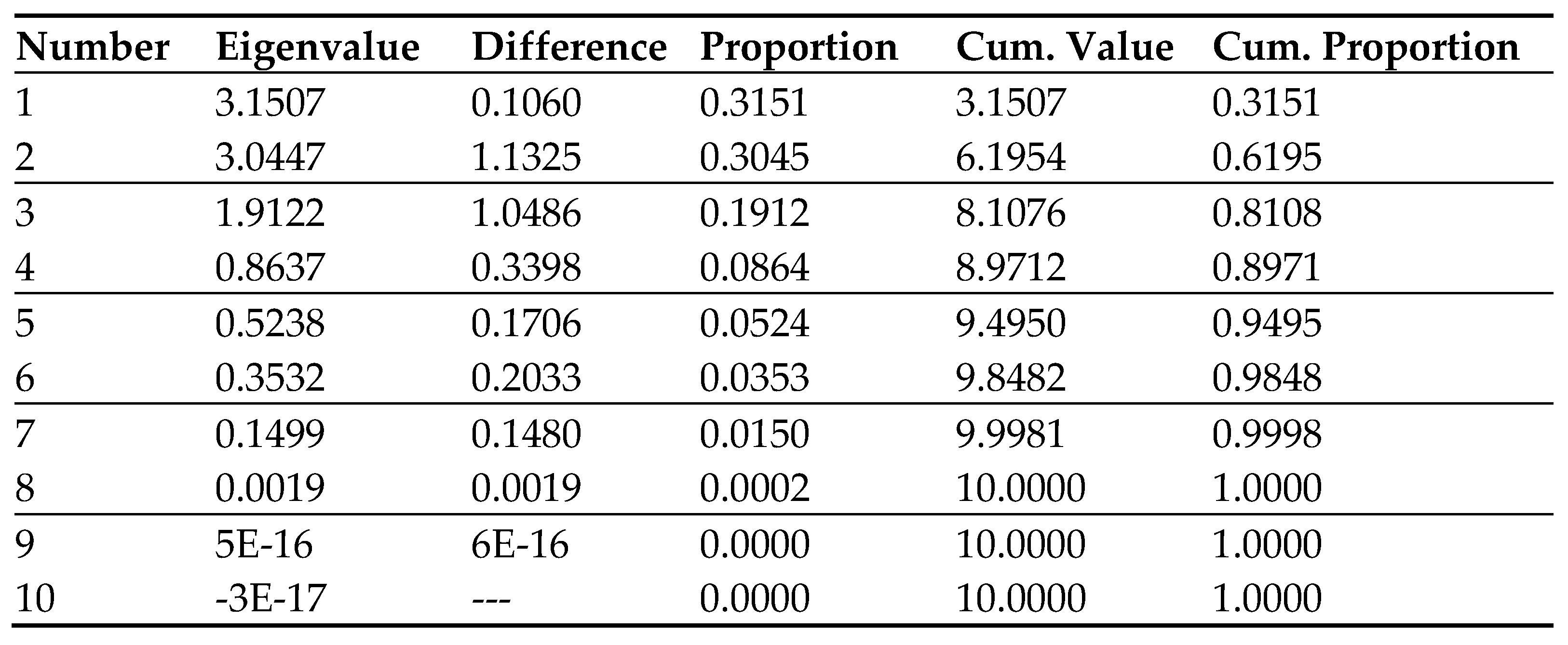 Preprints 120970 i002