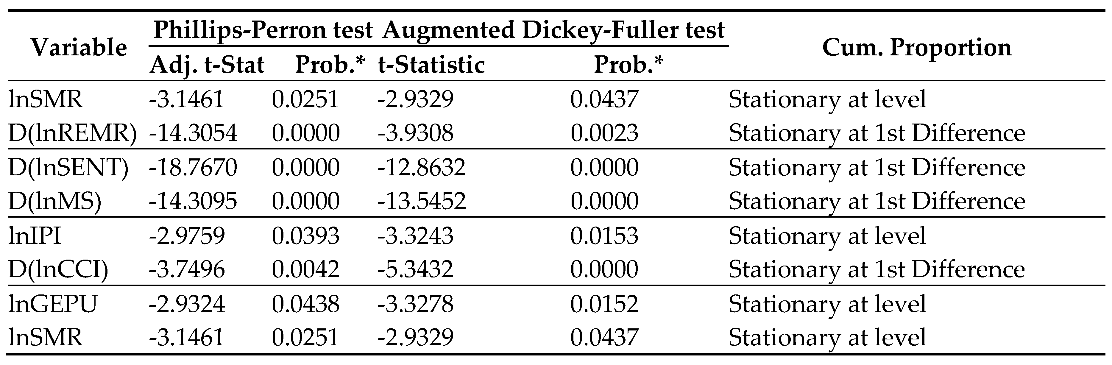 Preprints 120970 i004